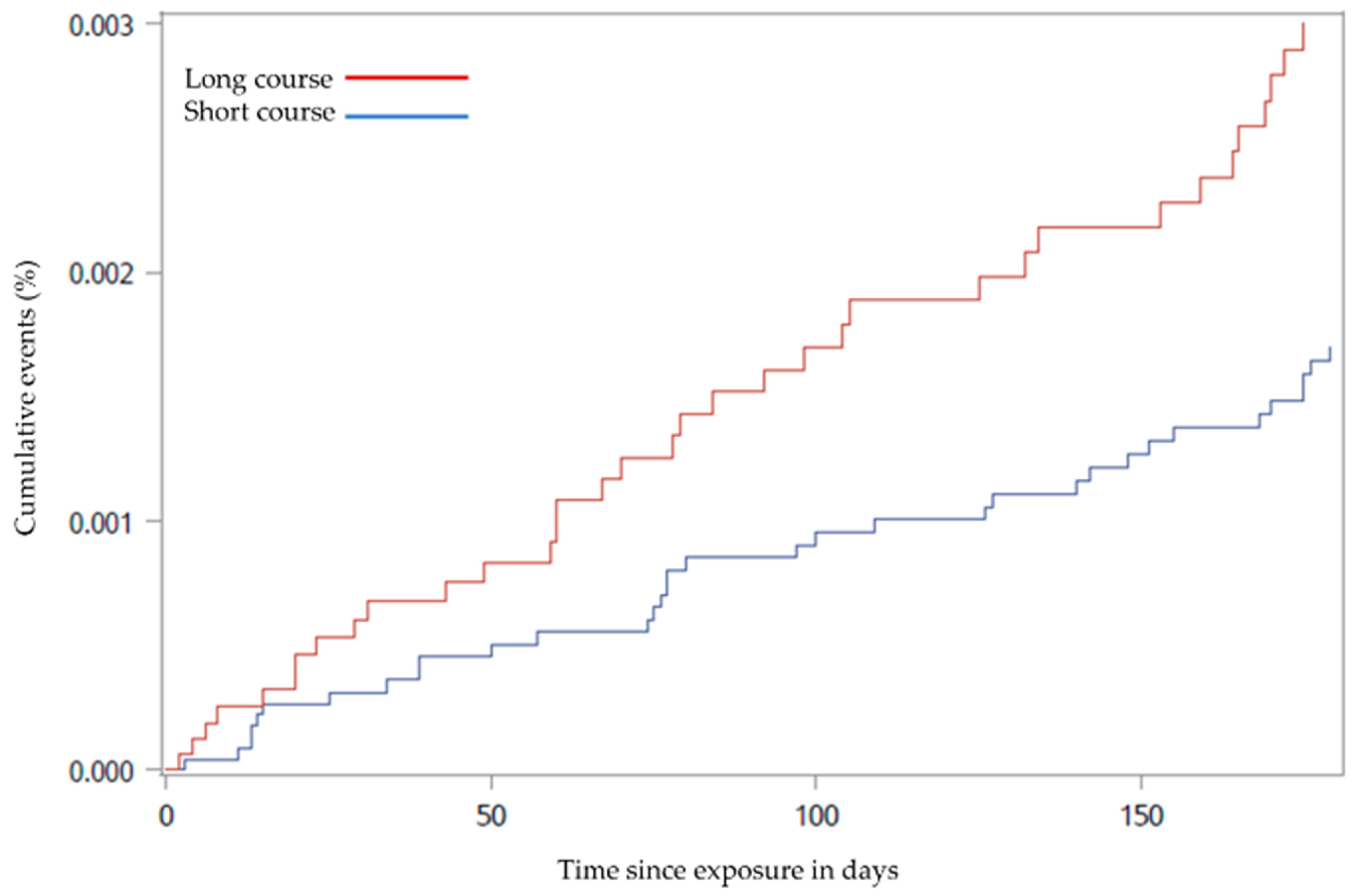Biomedicines 09 00874 g002