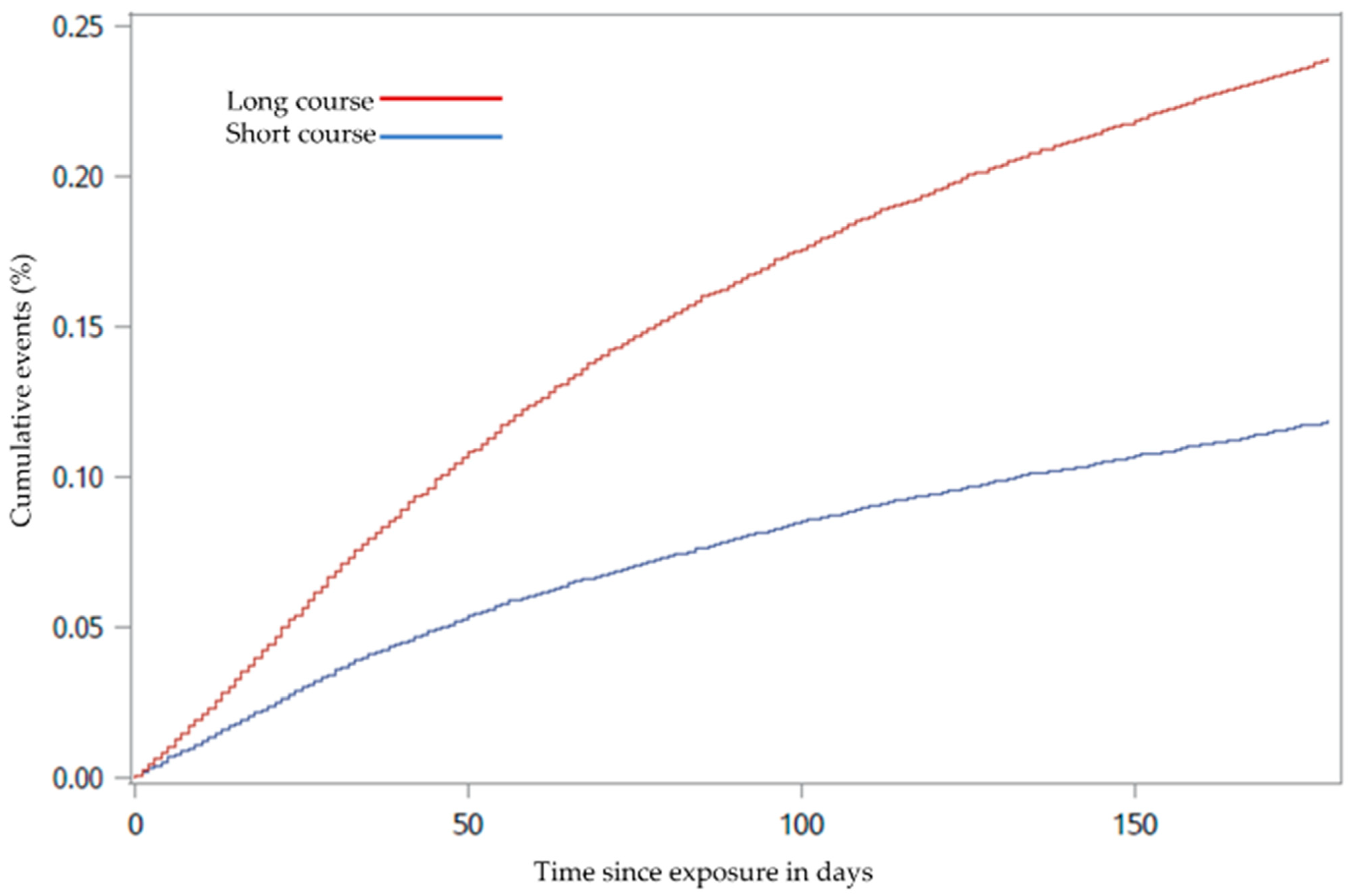 Biomedicines 09 00874 g003