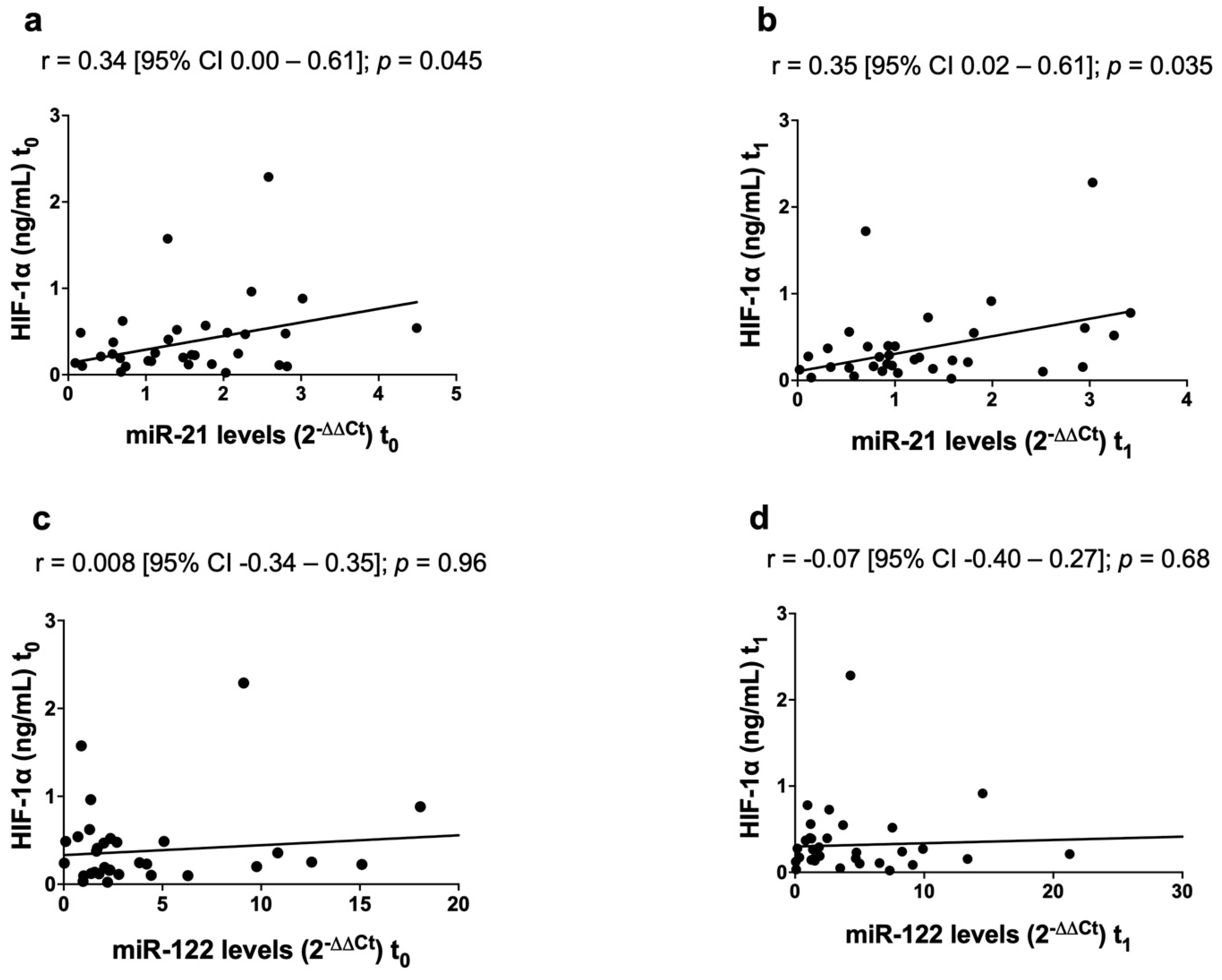 Biomedicines 09 00890 g005 Biomedicines 09 00890 g005