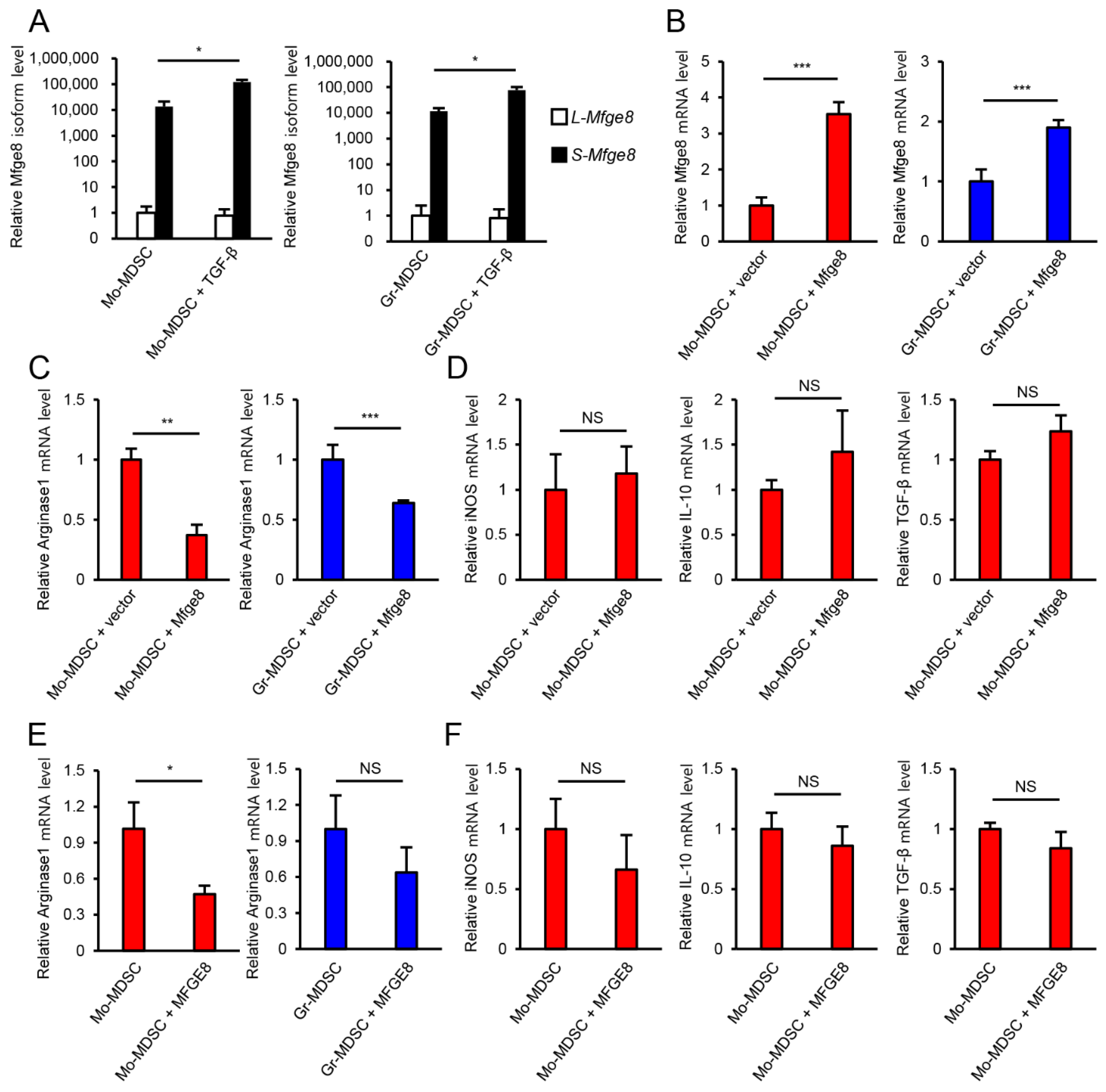 Biomedicines 09 00896 g003 Biomedicines 09 00896 g003
