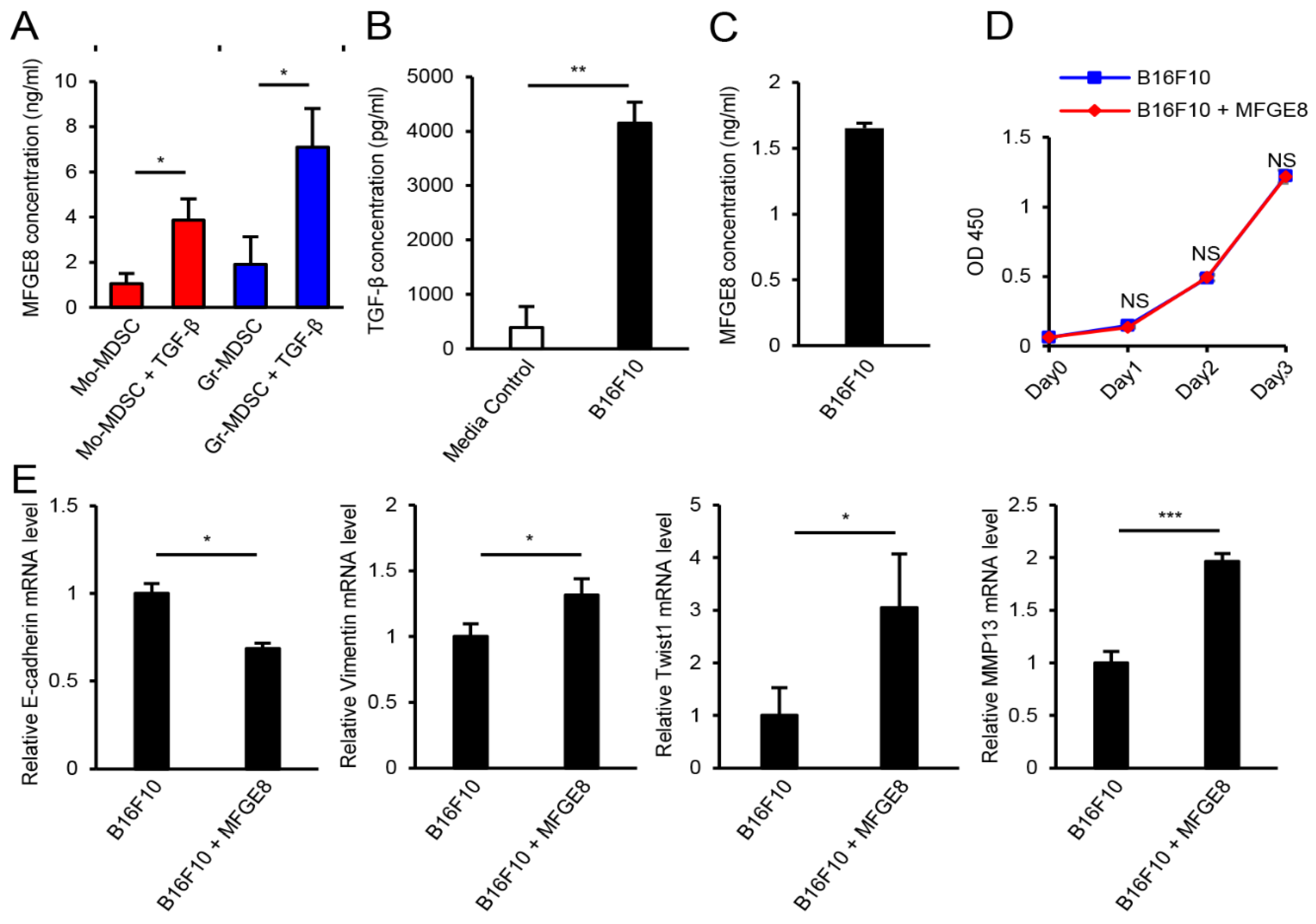 Biomedicines 09 00896 g004 Biomedicines 09 00896 g004