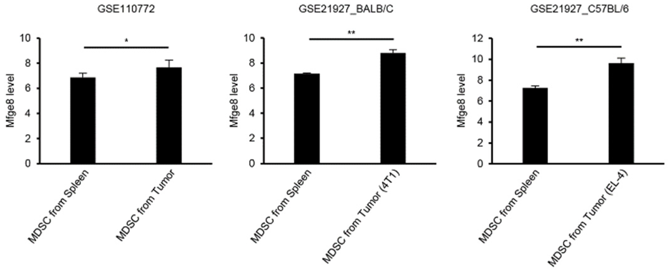 Biomedicines 09 00896 g0a1 Biomedicines 09 00896 g0a1