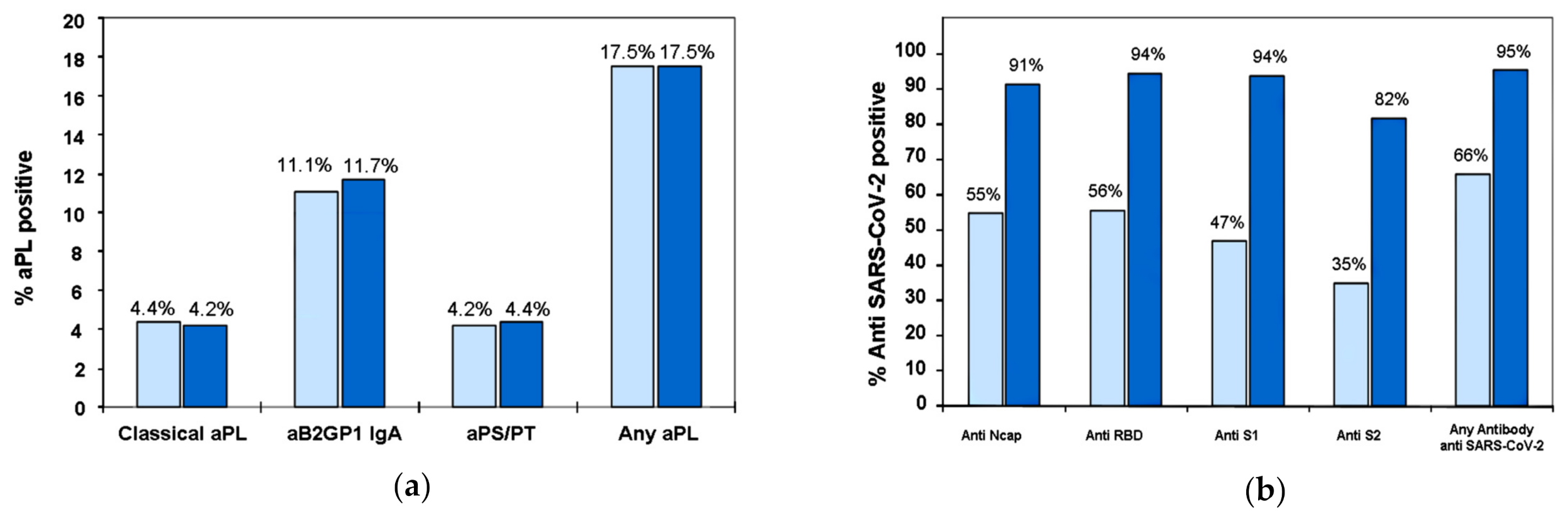 Biomedicines 09 00899 g001