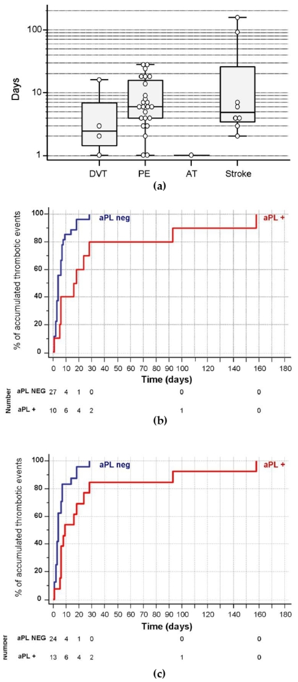 Biomedicines 09 00899 g002