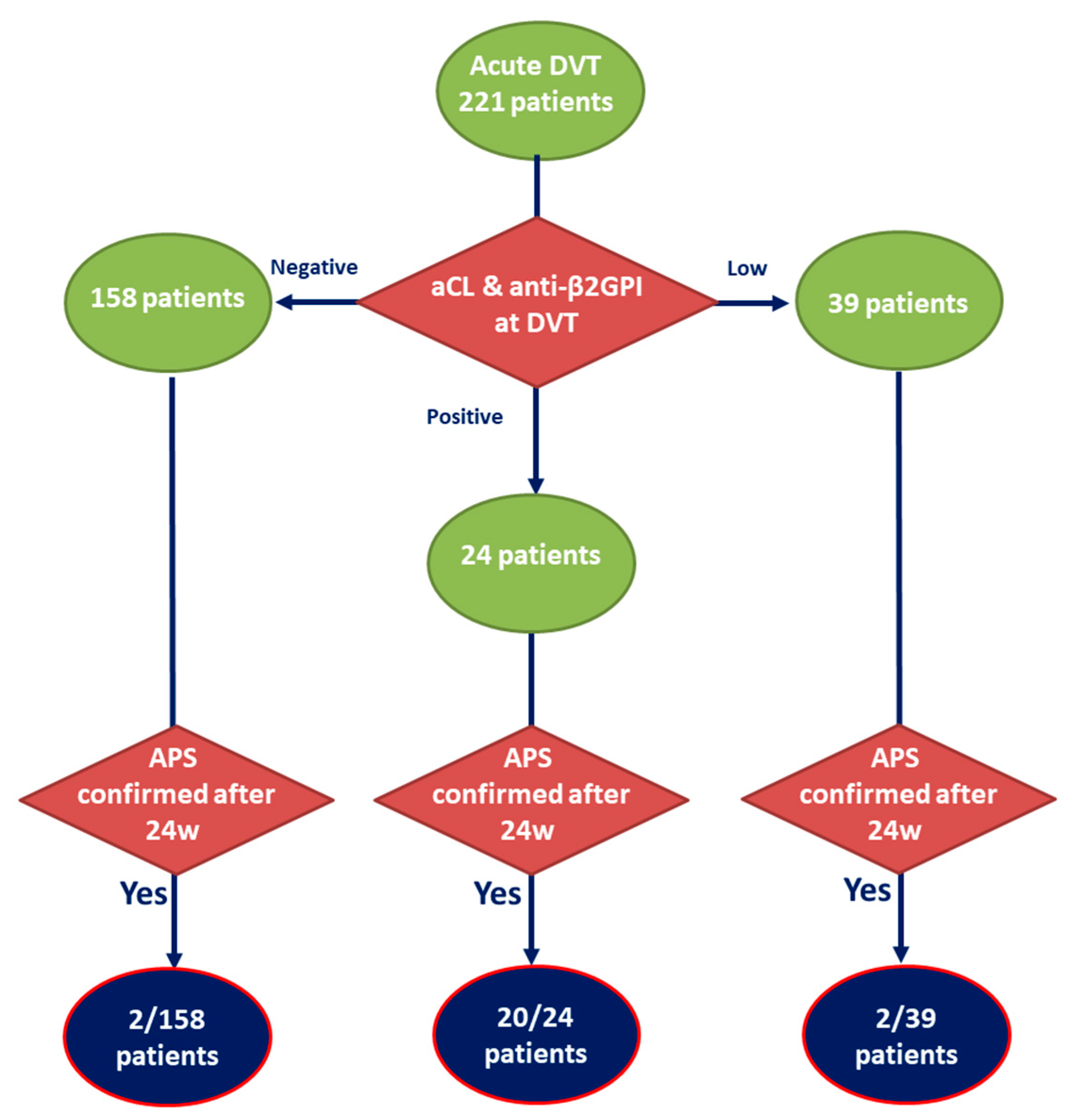Biomedicines 09 00901 g001 550