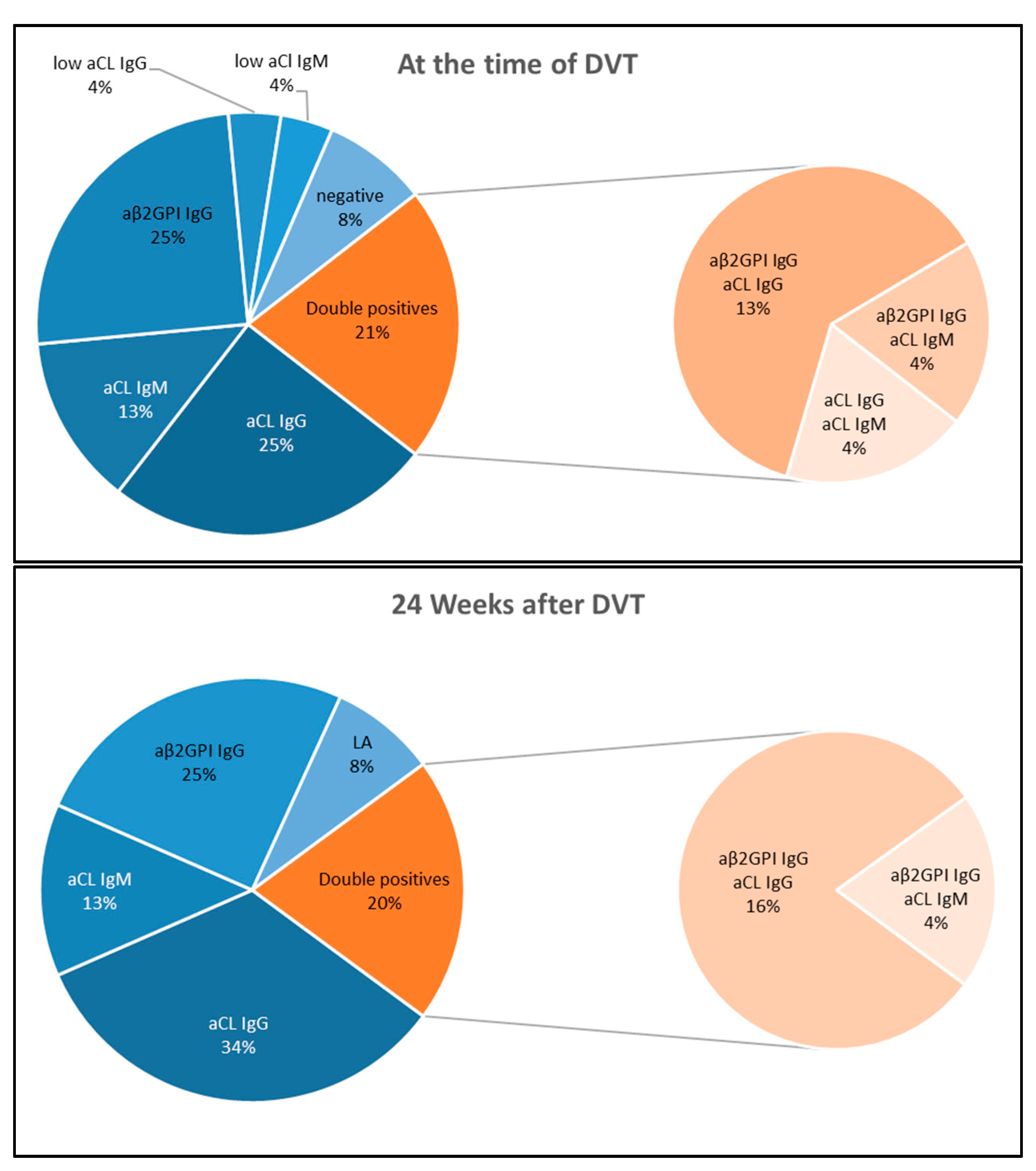 Biomedicines 09 00901 g002 550