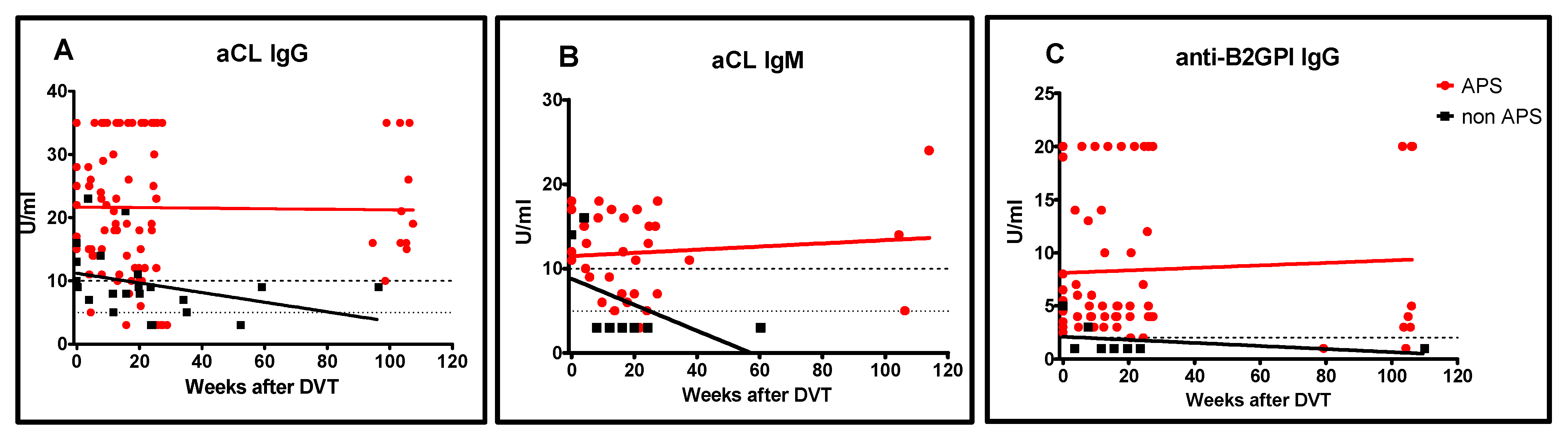 Biomedicines 09 00901 g003 550