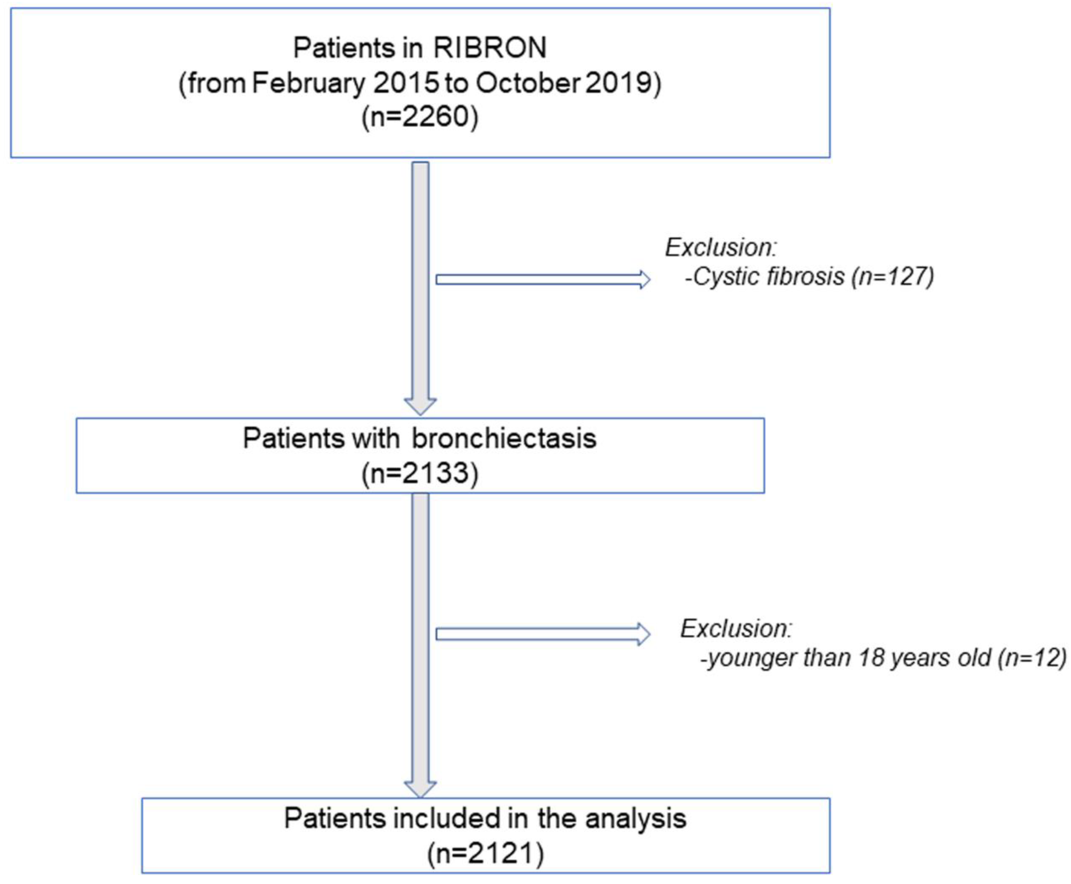 Biomedicines 09 00905 g001