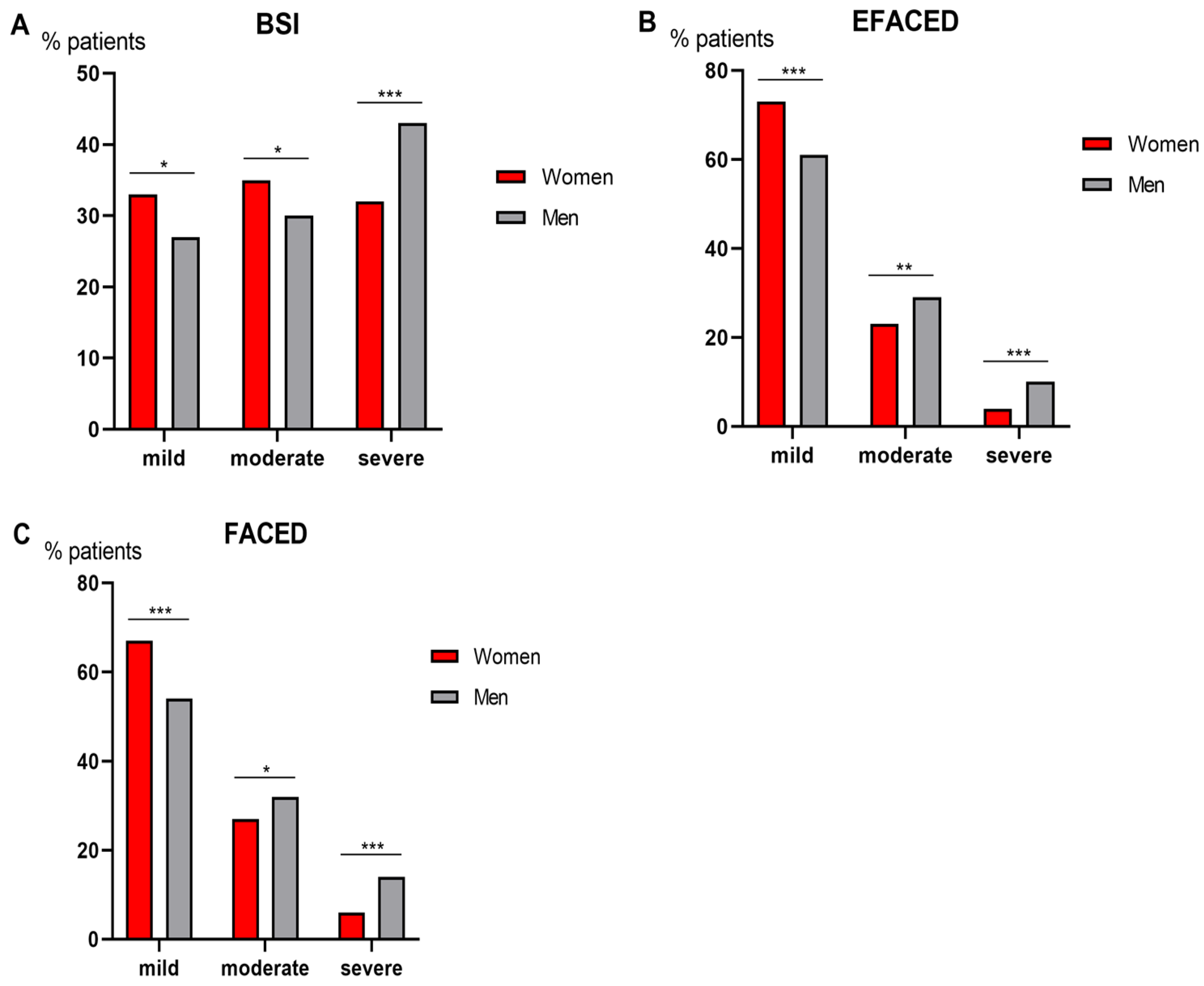 Biomedicines 09 00905 g002