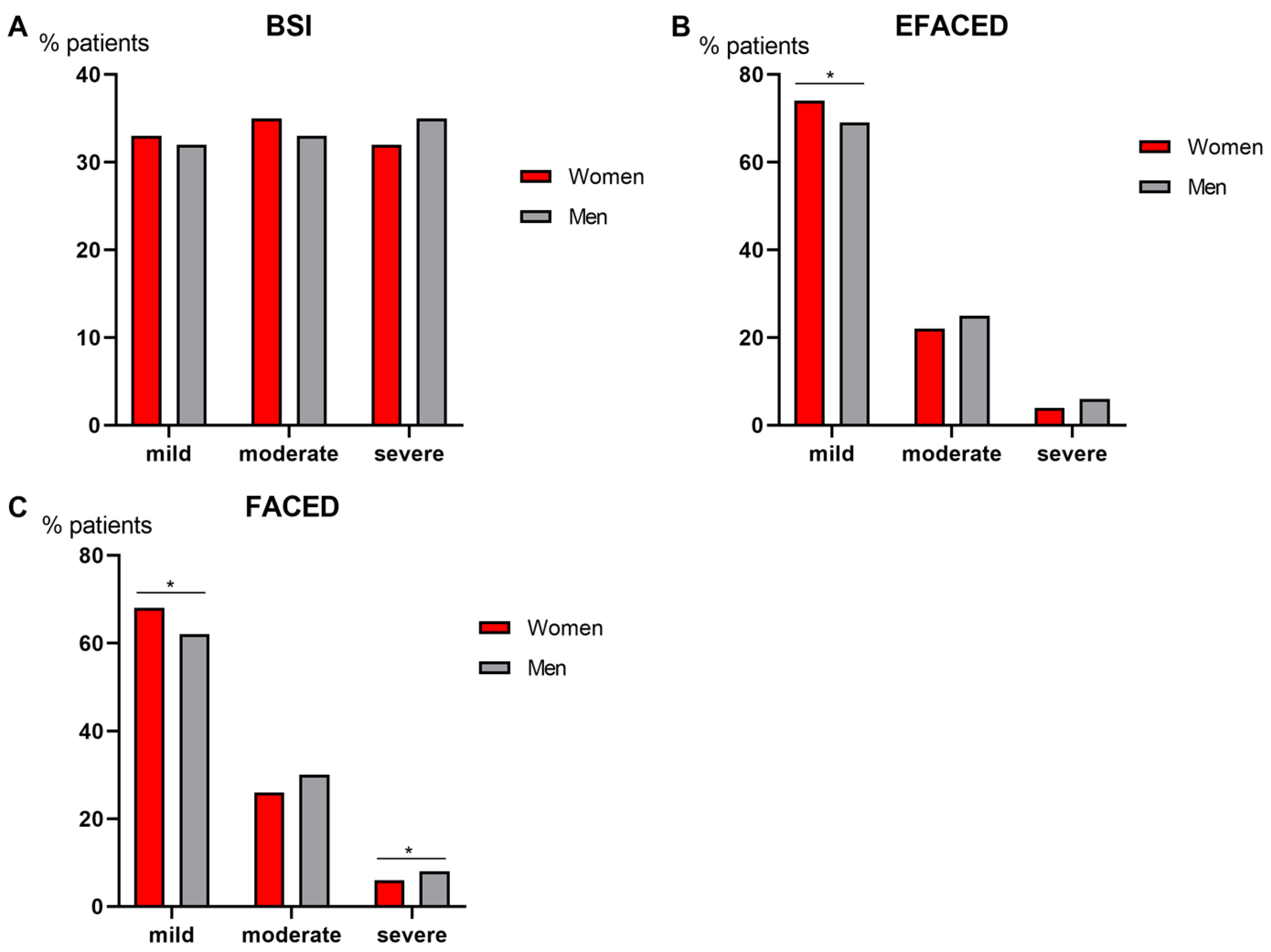 Biomedicines 09 00905 g003