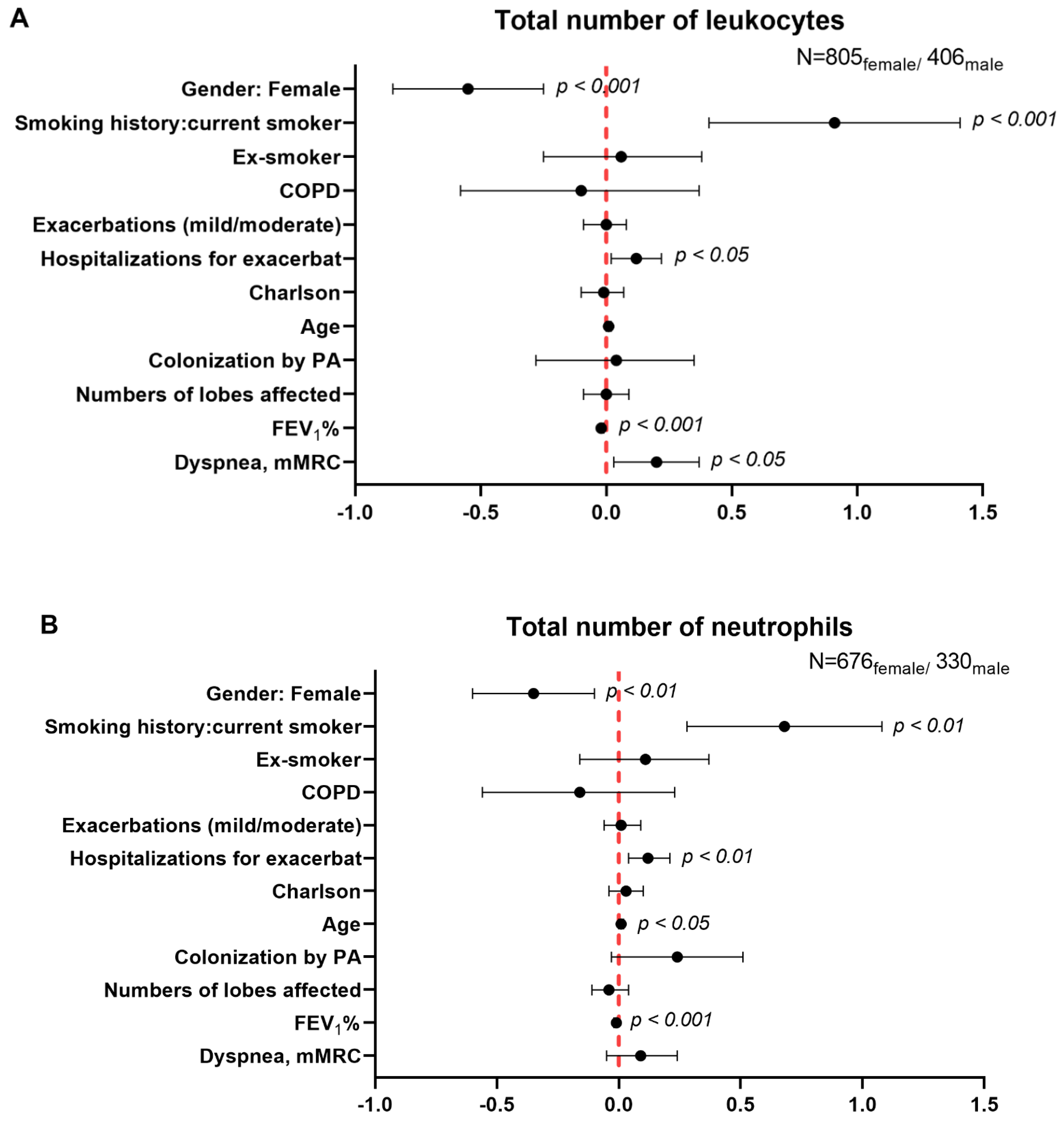 Biomedicines 09 00905 g004a