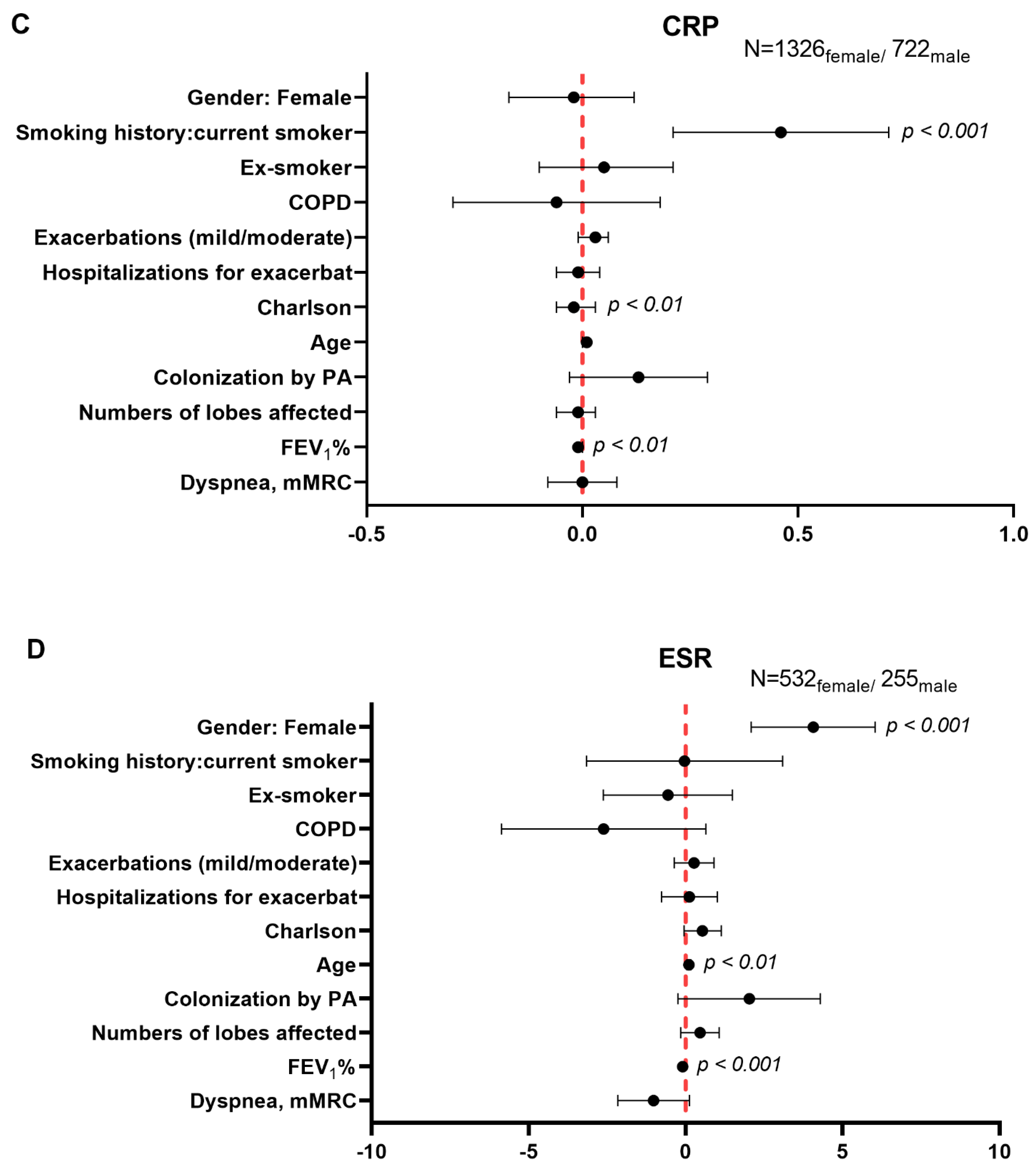 Biomedicines 09 00905 g004b