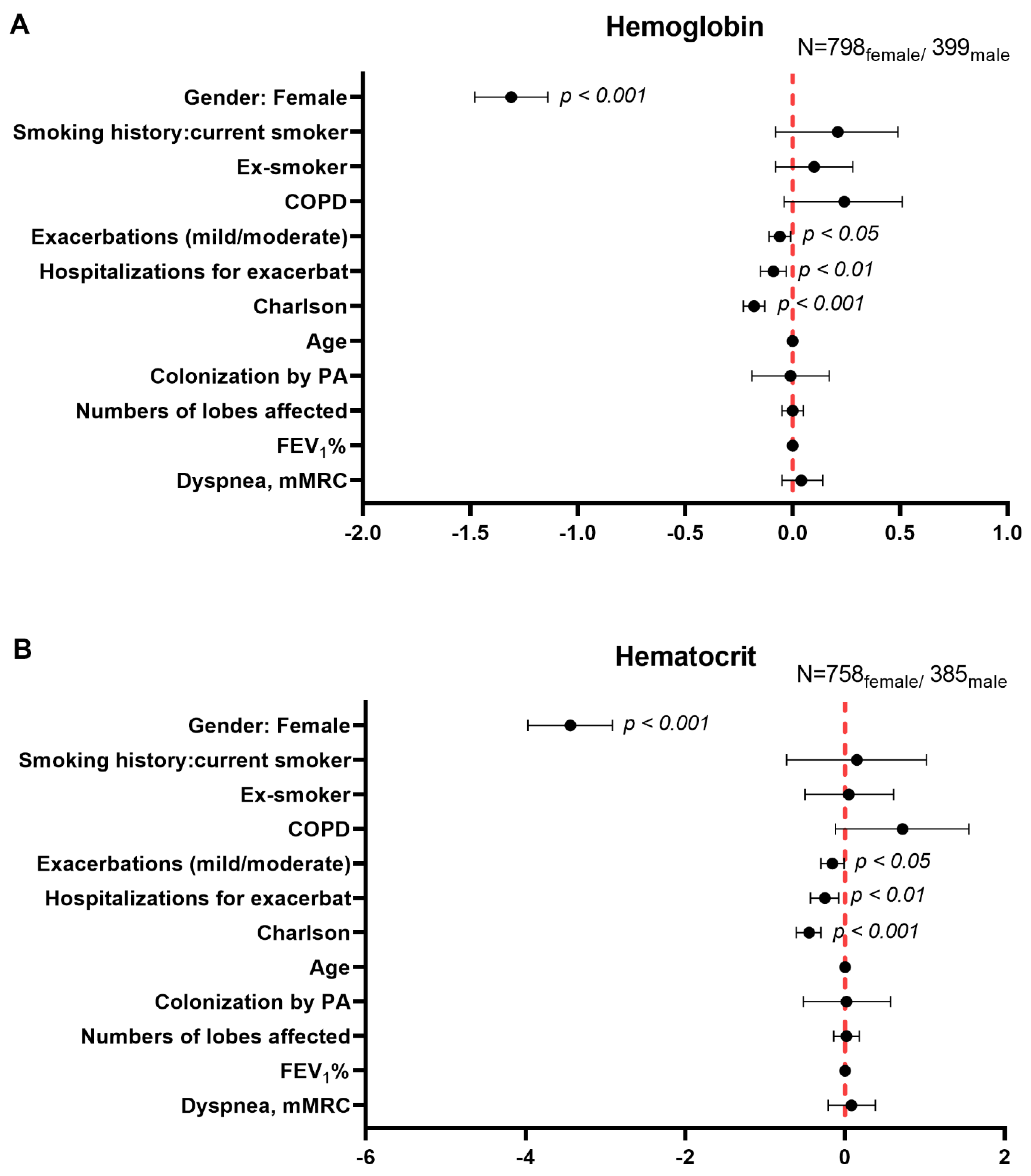 Biomedicines 09 00905 g005a