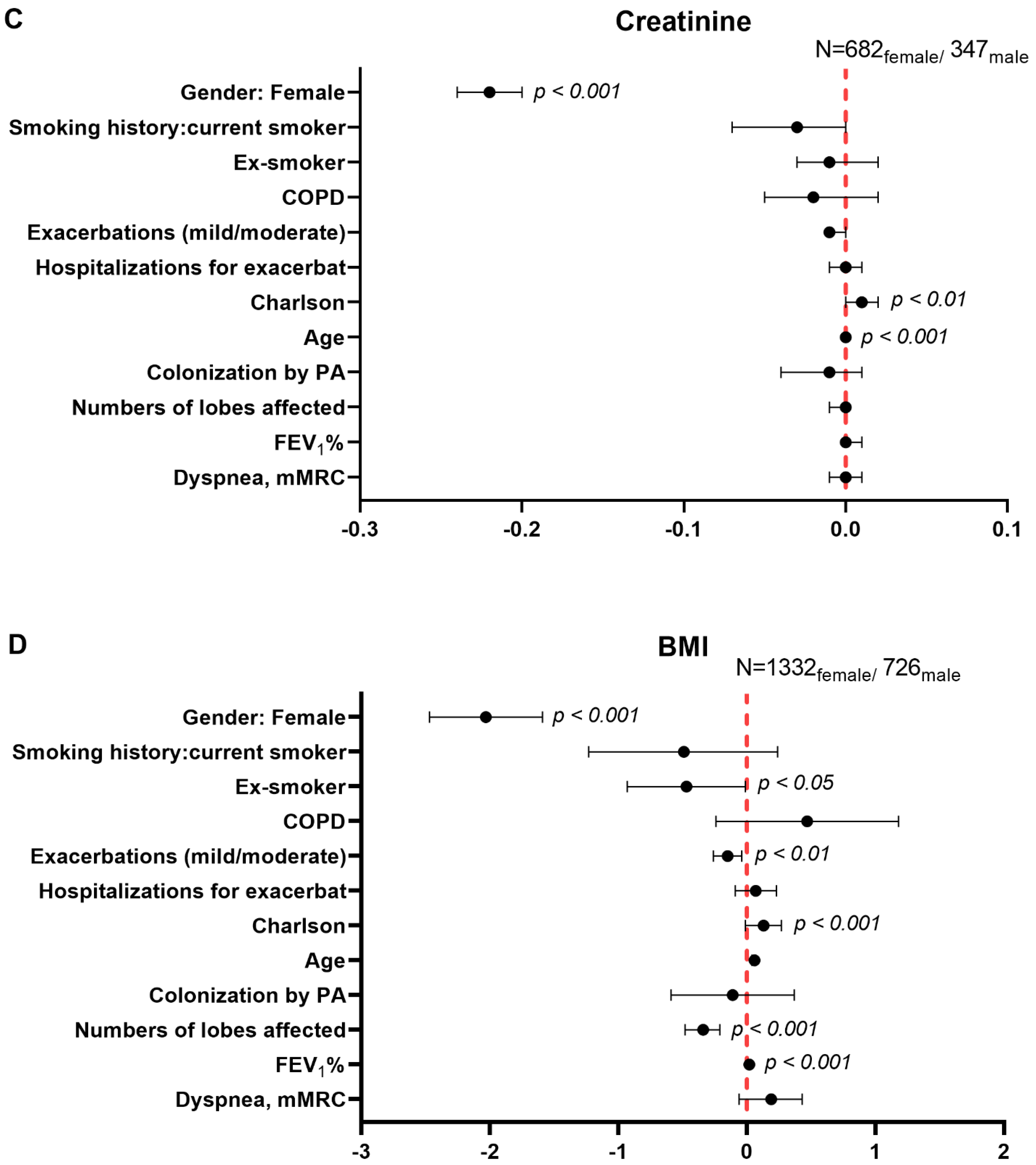 Biomedicines 09 00905 g005b