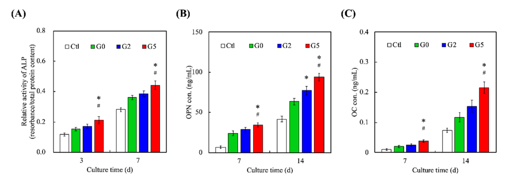Biomedicines 09 00907 g008