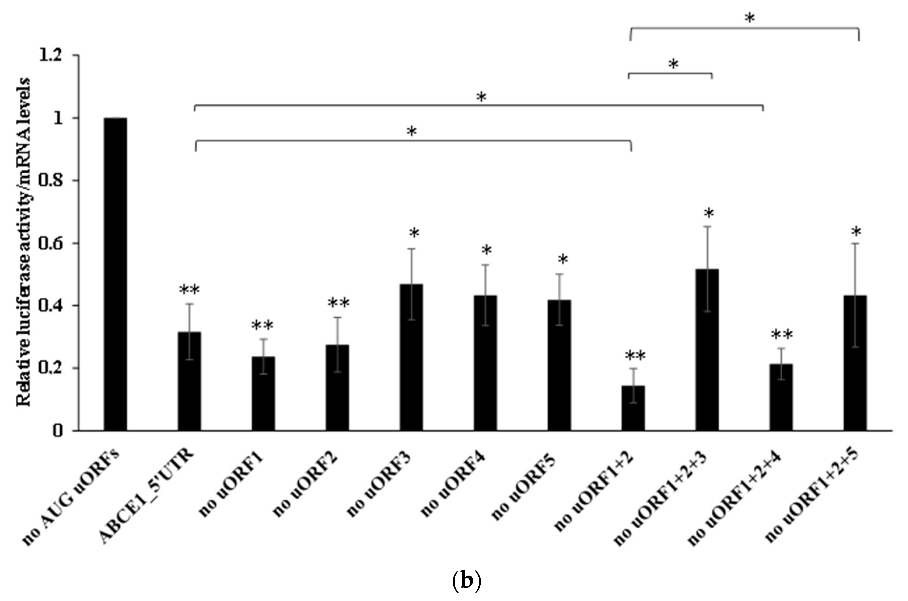 Biomedicines 09 00911 g008b 550