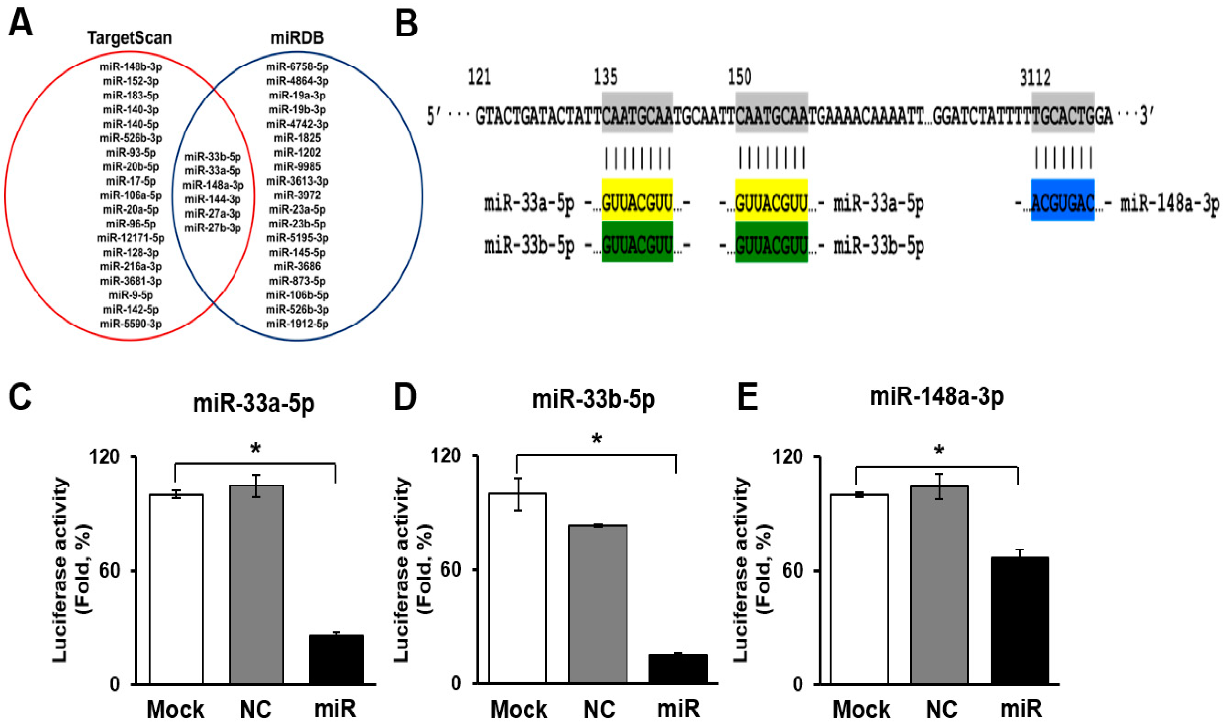 Biomedicines 09 00920 g002