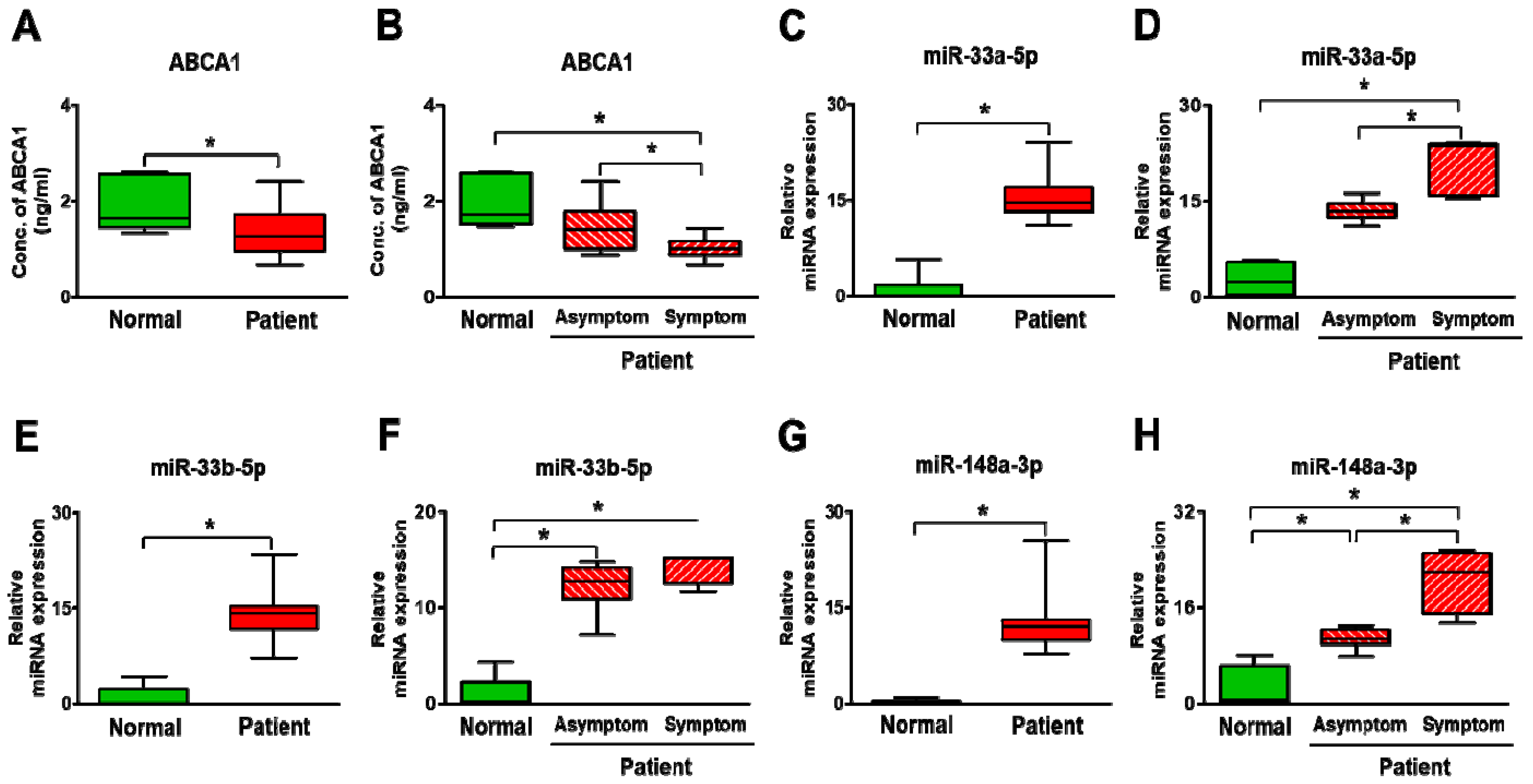 Biomedicines 09 00920 g006