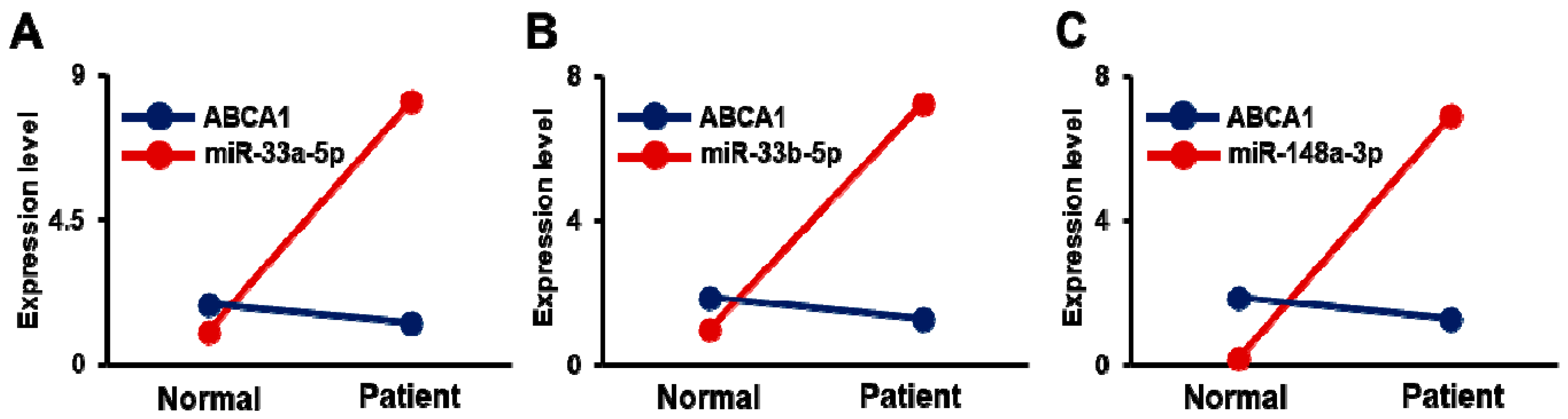 Biomedicines 09 00920 g007