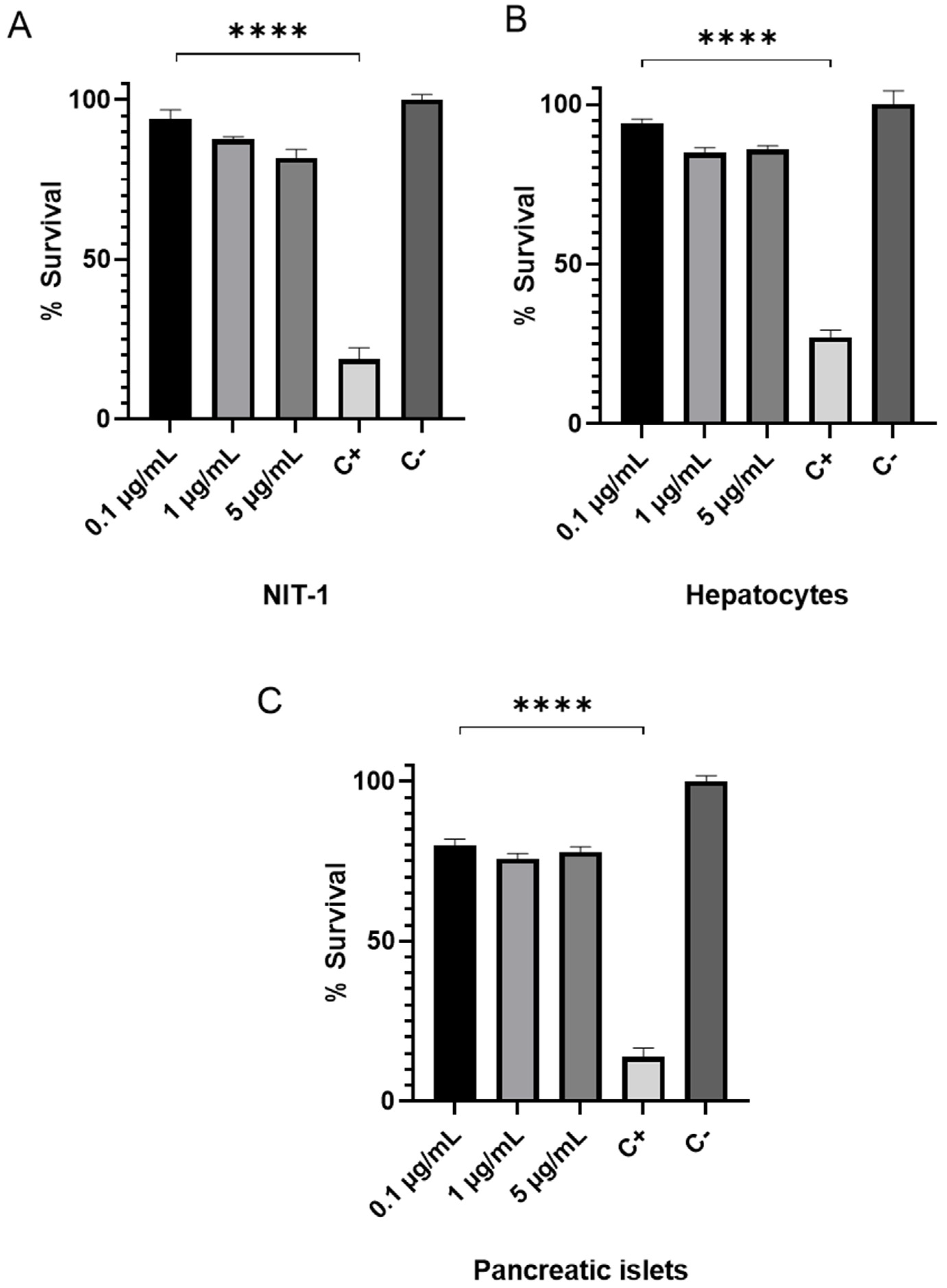 Biomedicines Free Full Text Potential Therapeutic Applications Of Synthetic Conotoxin S Cal14 2b Derived From Californiconus Californicus For Treating Type 2 Diabetes Html