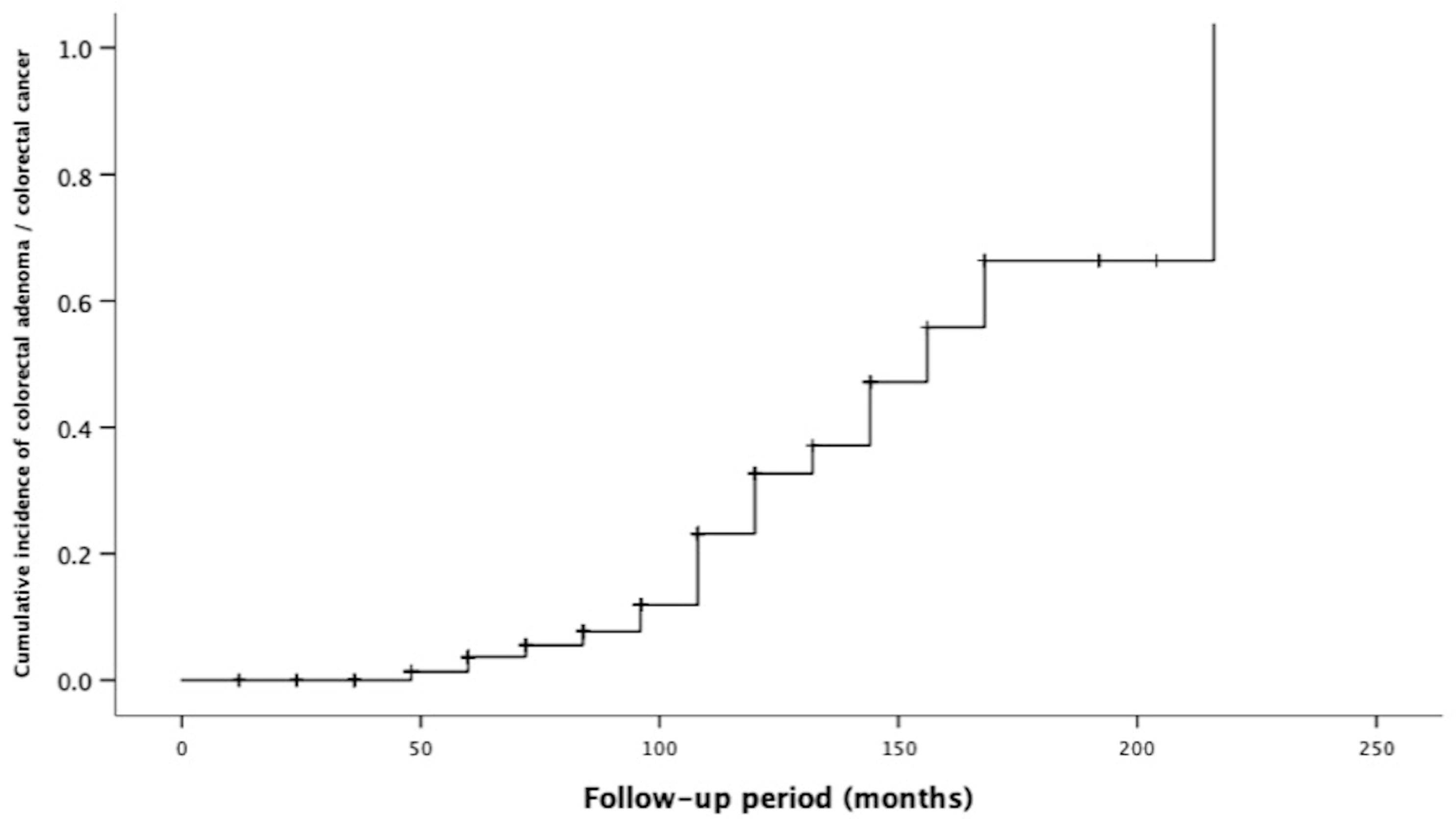 Biomedicines 09 00937 g001