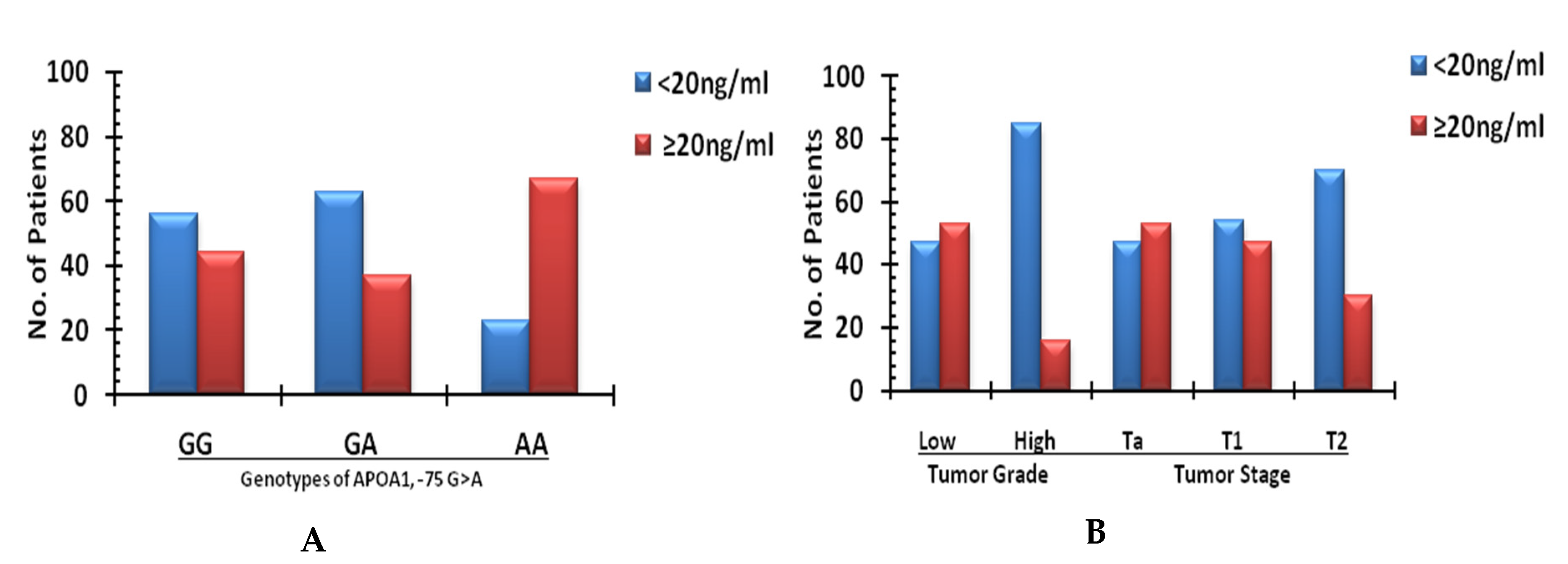 Biomedicines 09 00938 g001 550