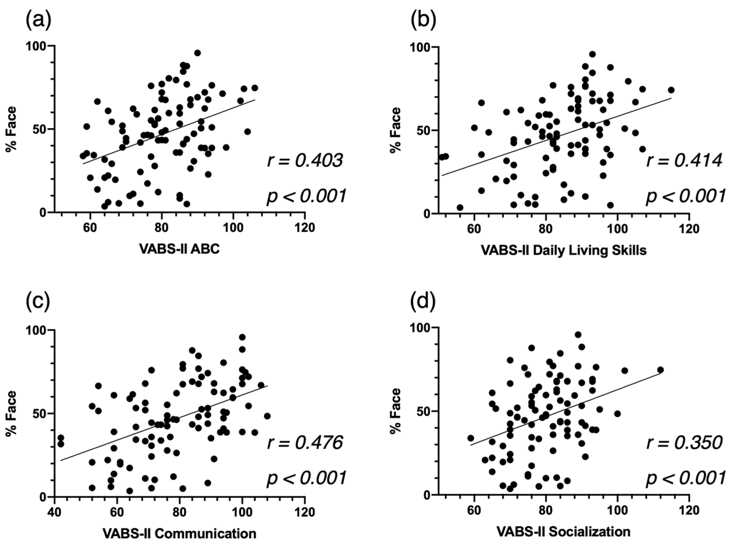 Biomedicines 09 00942 g004