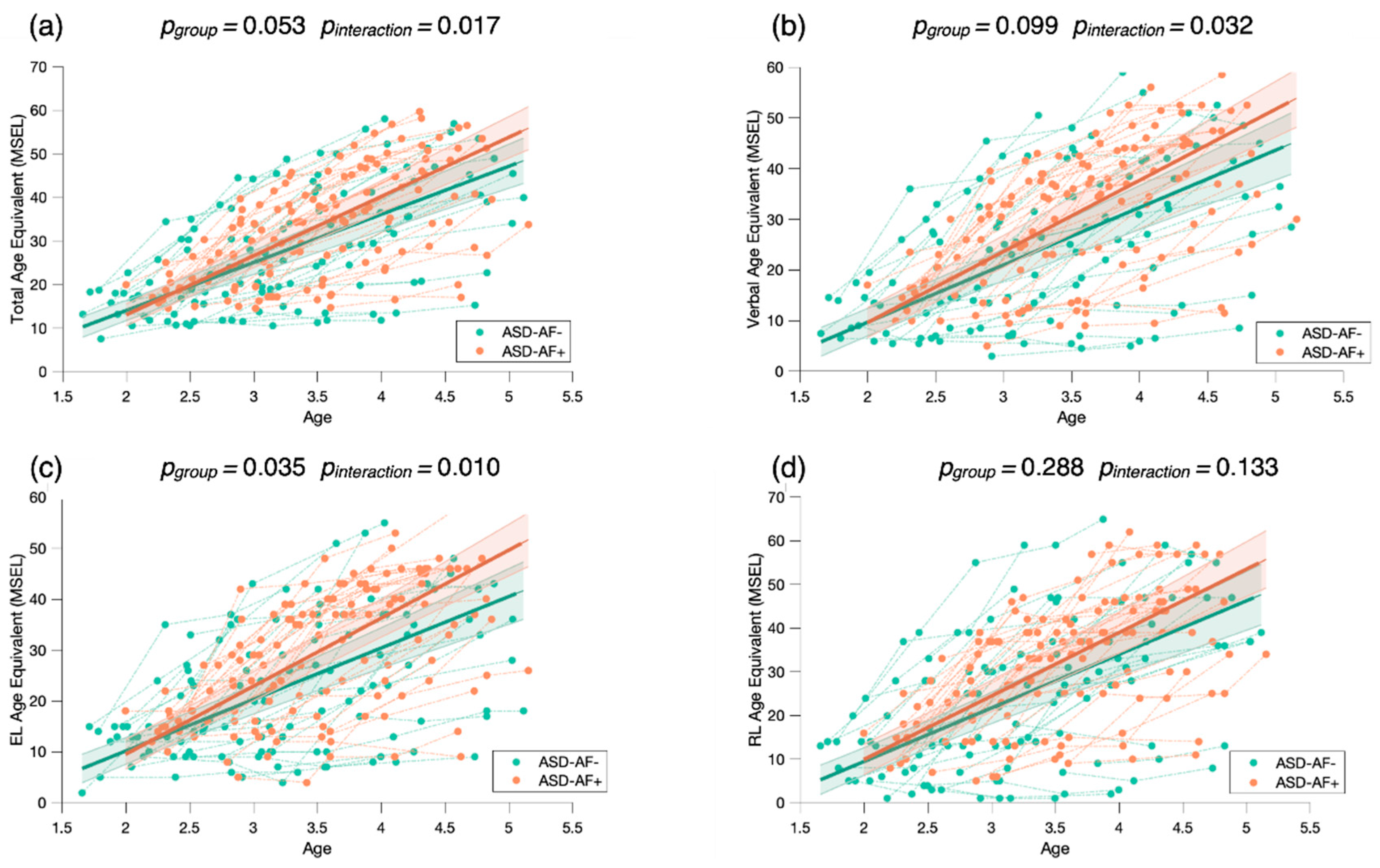Biomedicines 09 00942 g005