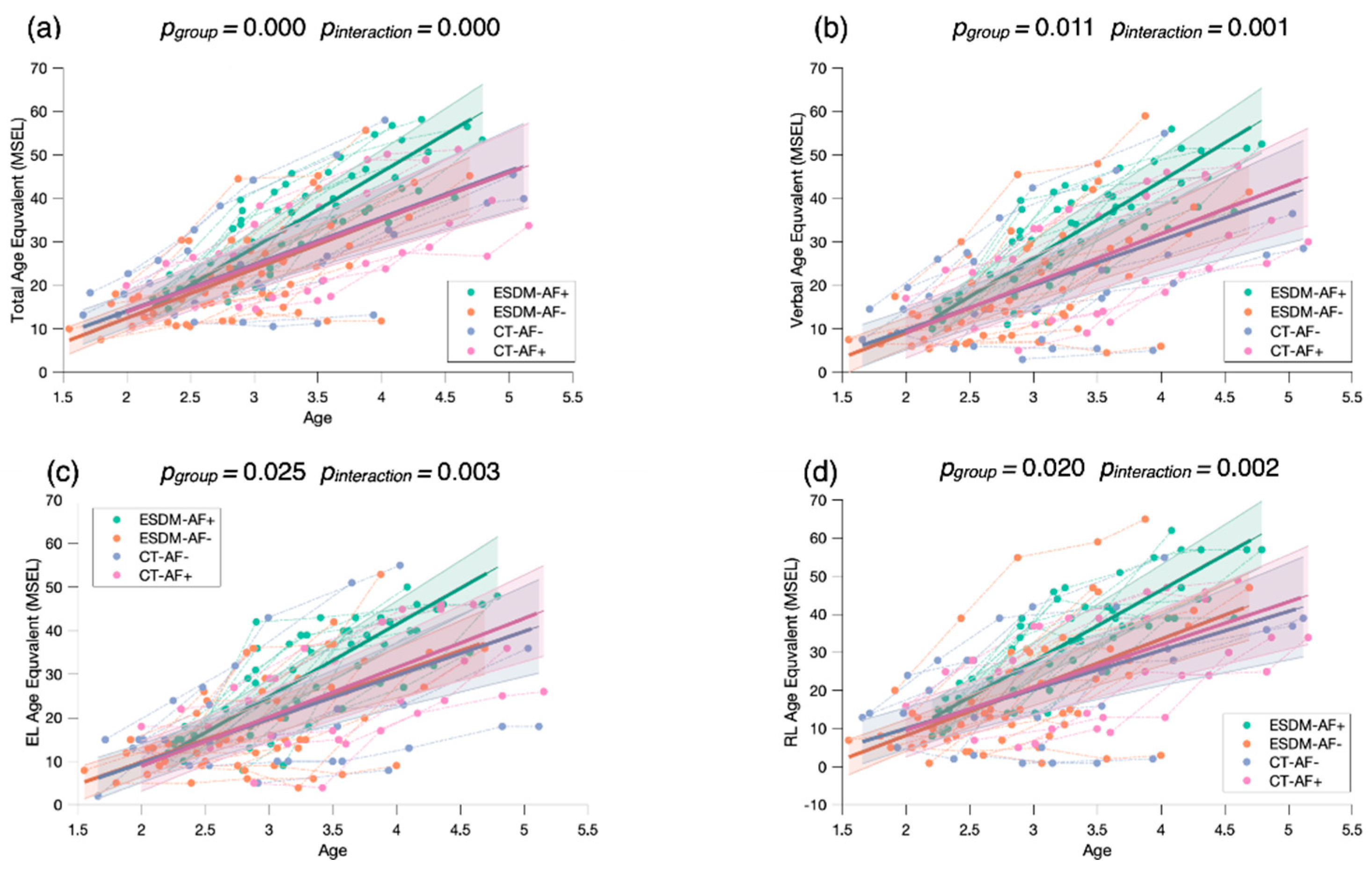 Biomedicines 09 00942 g0a3