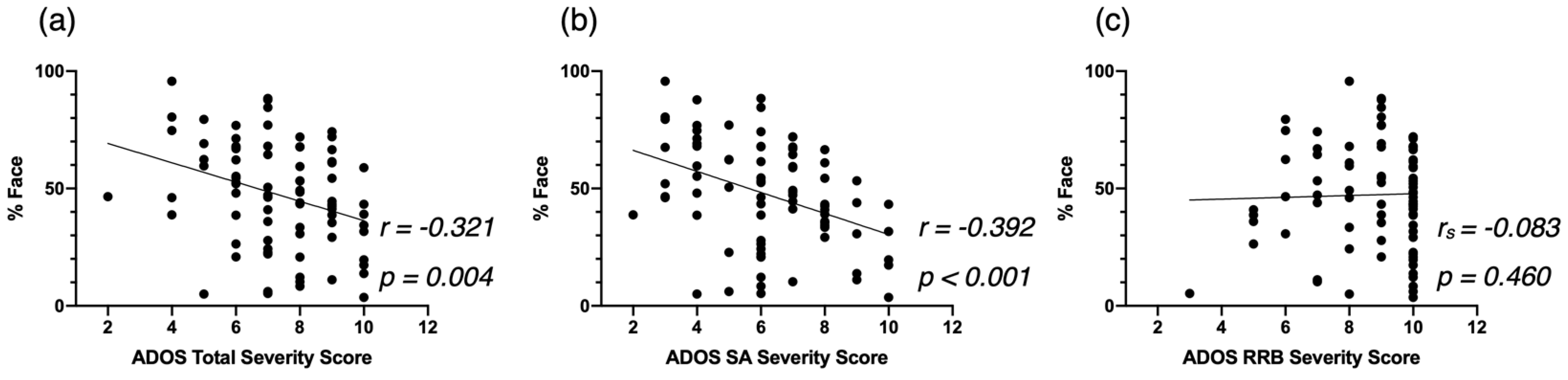 Biomedicines 09 00942 g0a4