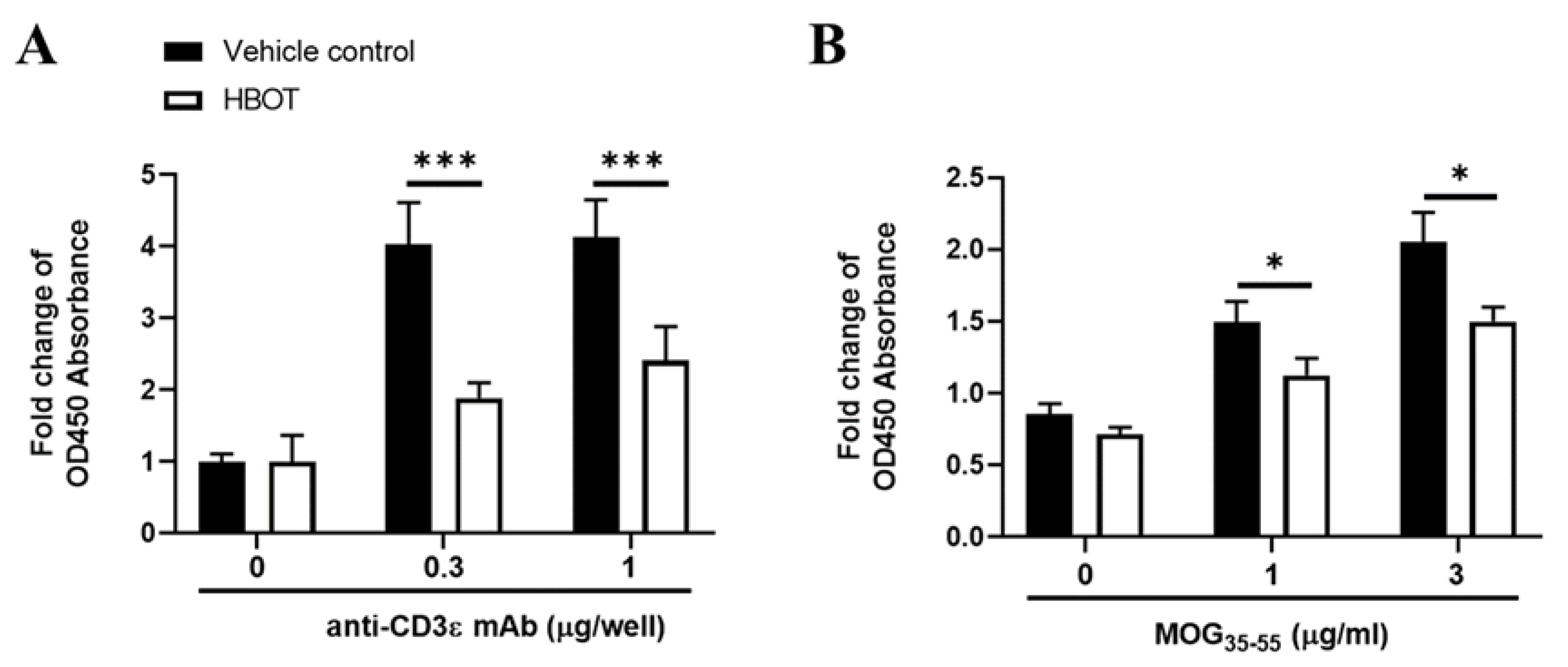 Biomedicines 09 00943 g002 550