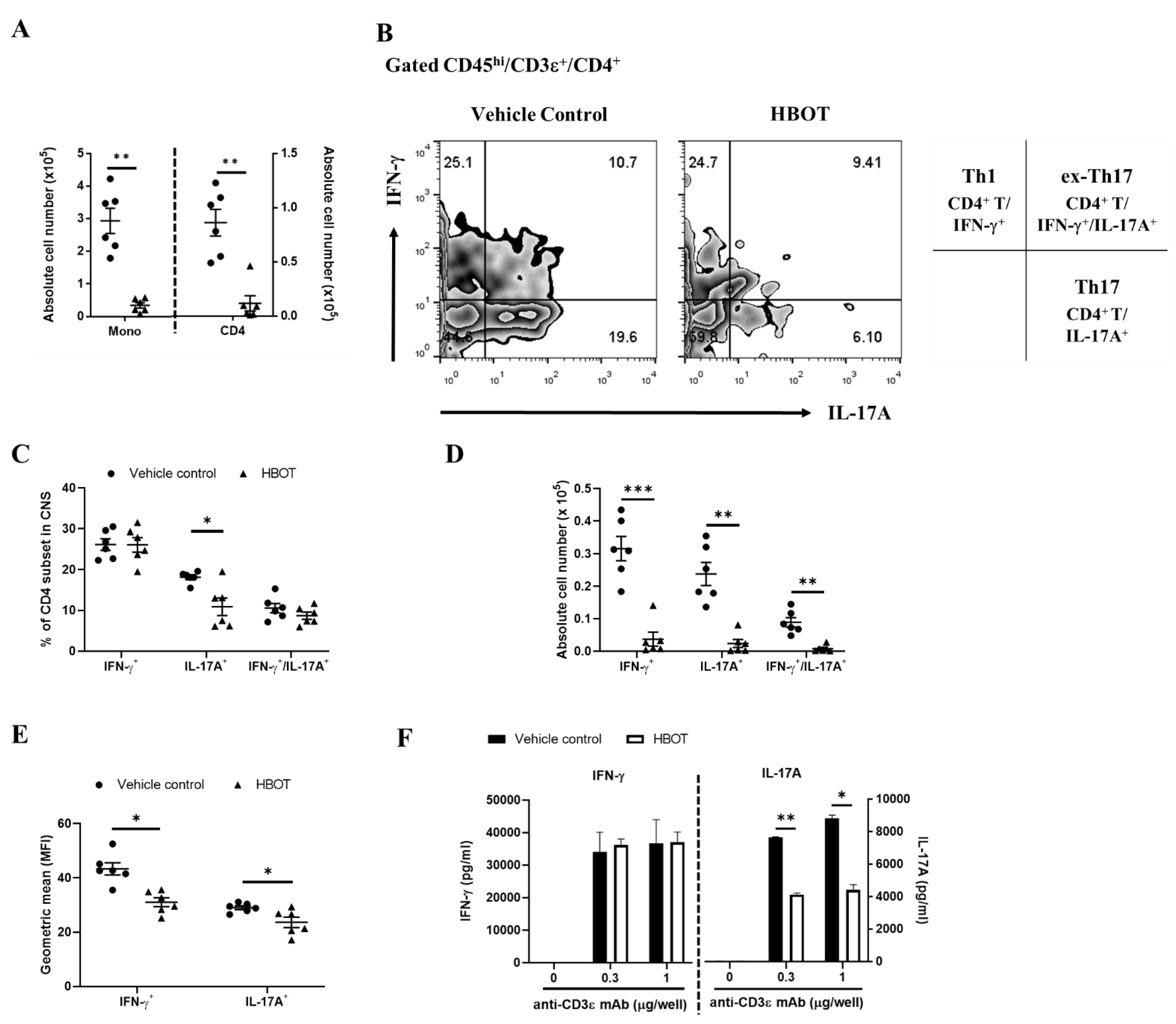 Biomedicines 09 00943 g003 550