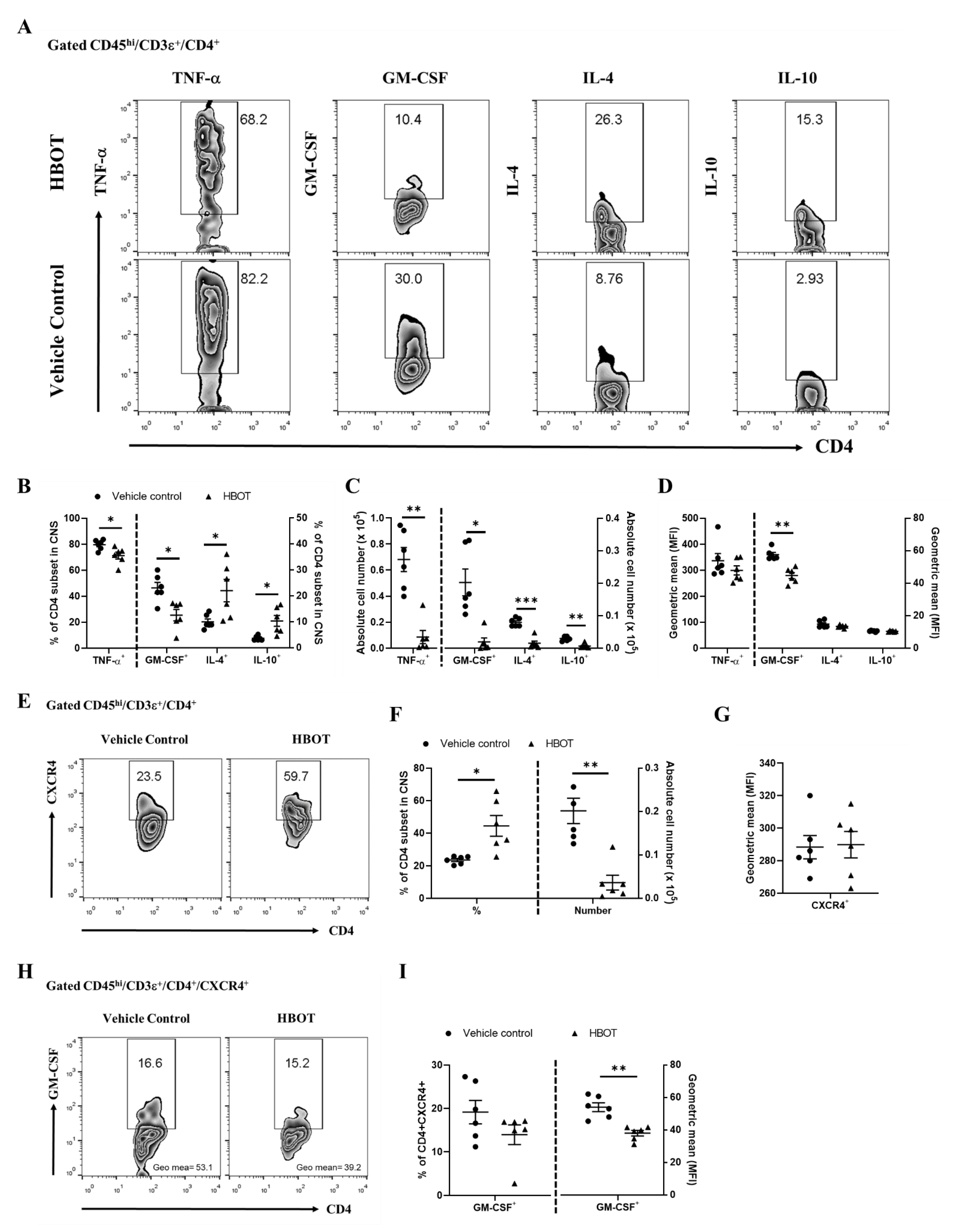 Biomedicines 09 00943 g004 550