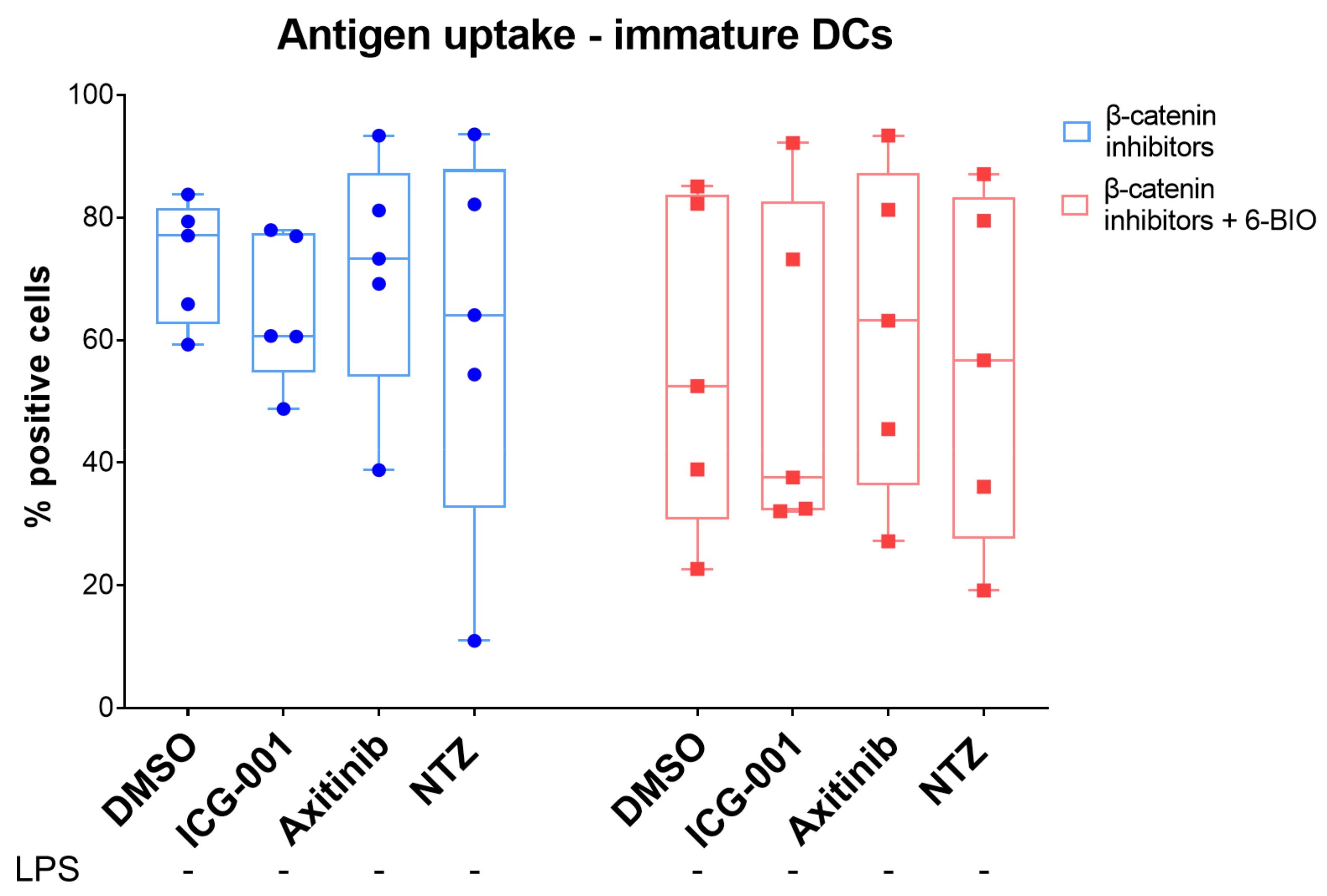 Biomedicines 09 00949 g004
