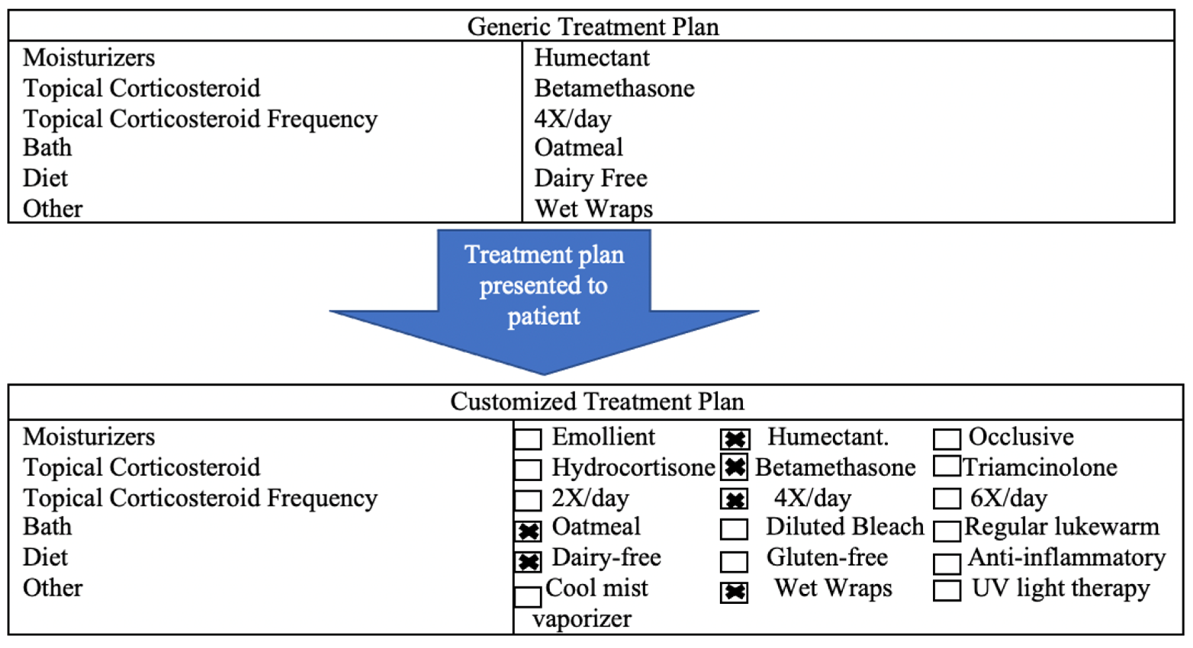 Biomedicines 09 00958 g001