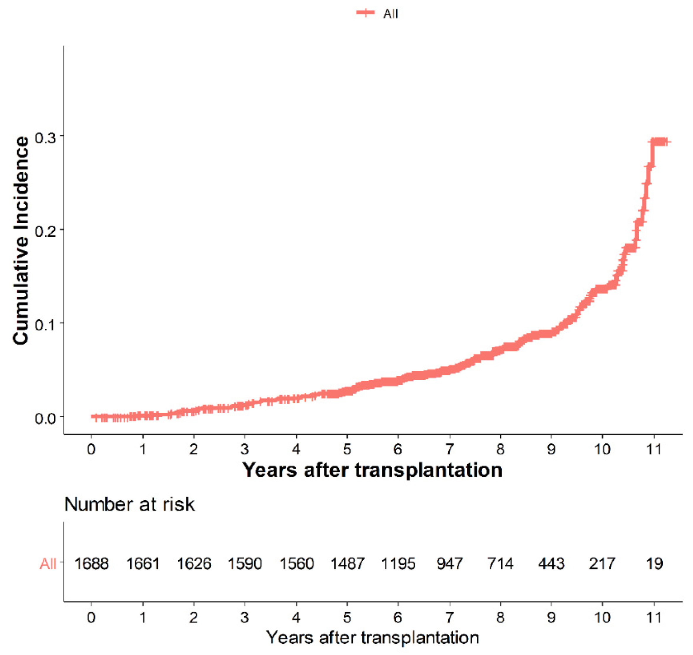 Biomedicines 09 00963 g002