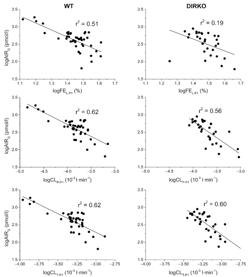 Biomedicines 09 00973 g002 550