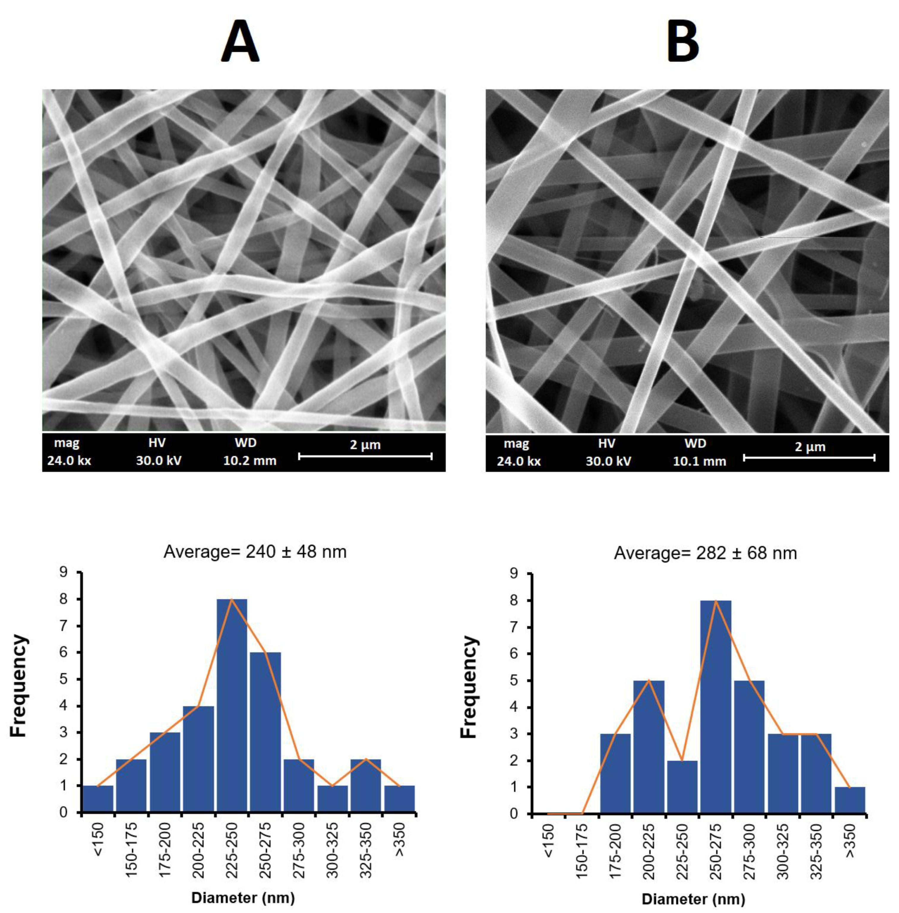 Biomedicines 09 00975 g001 550