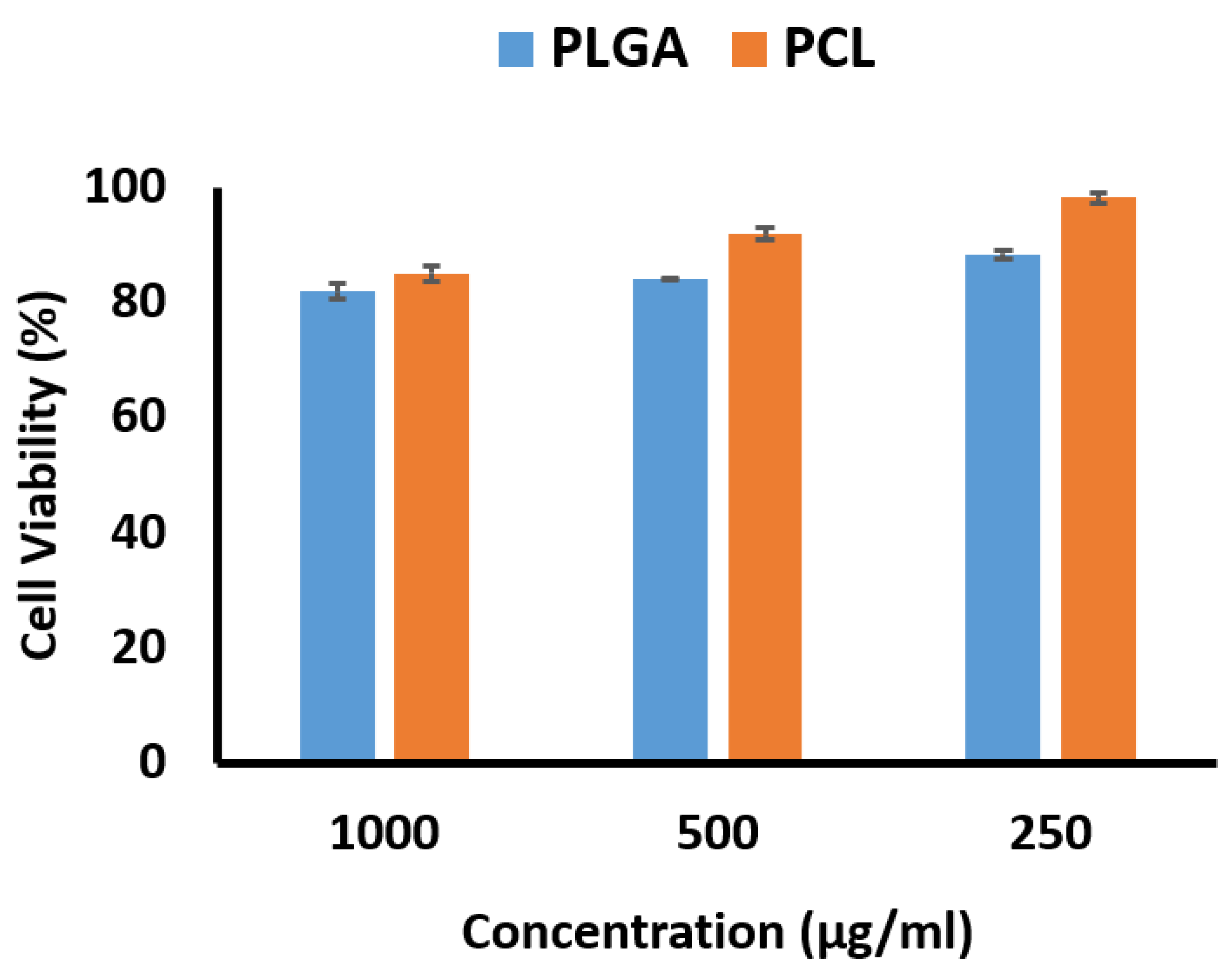 Biomedicines 09 00975 g005 550