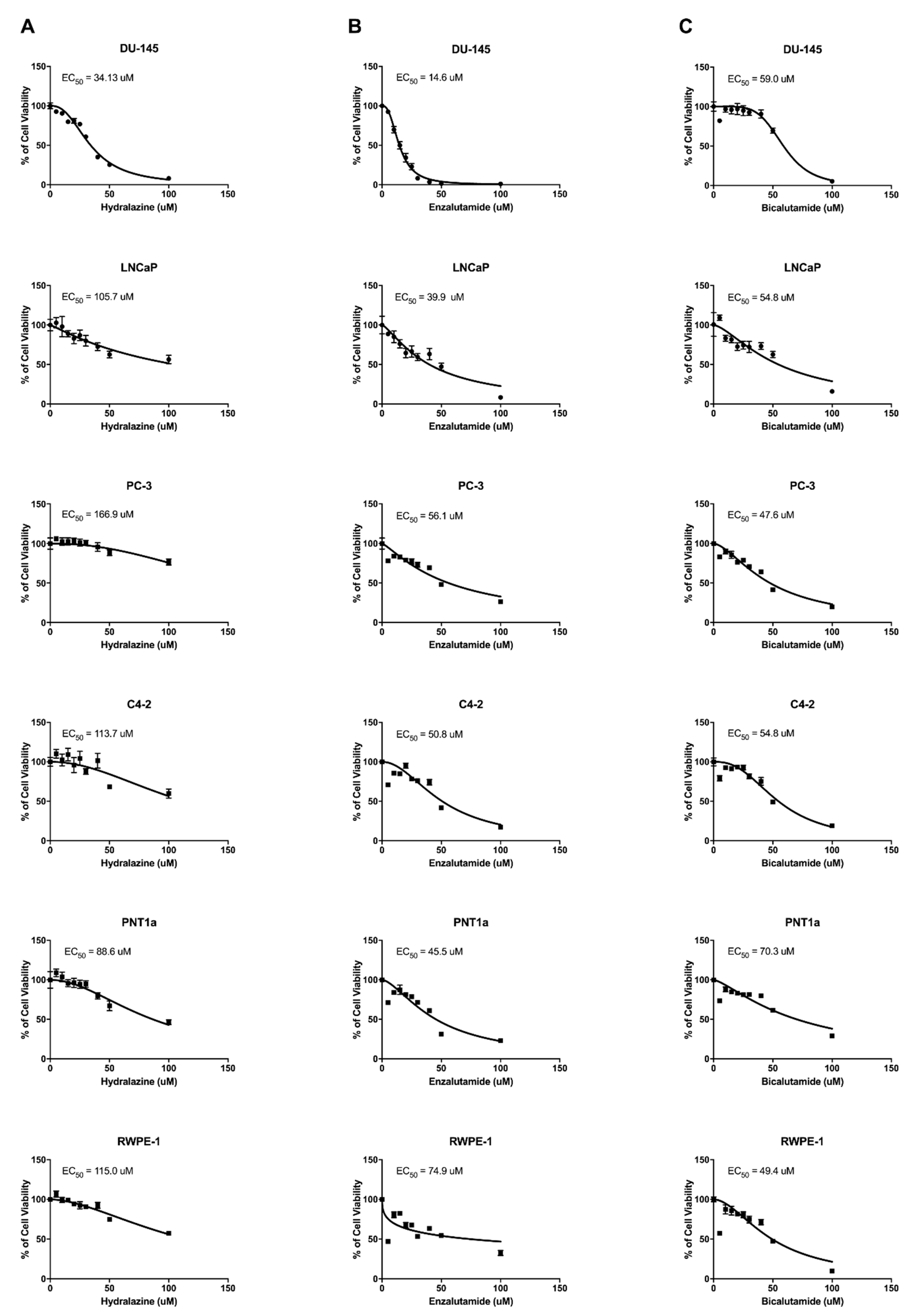 Biomedicines 09 00976 g001 Biomedicines 09 00976 g001