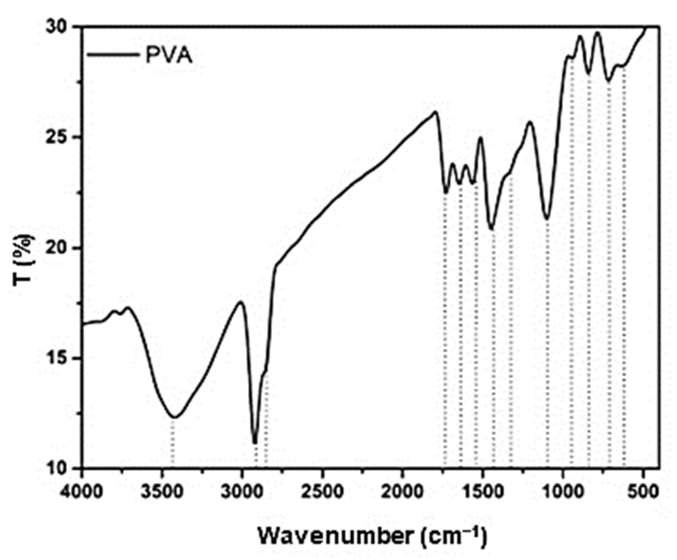 Biomedicines 09 00979 g008