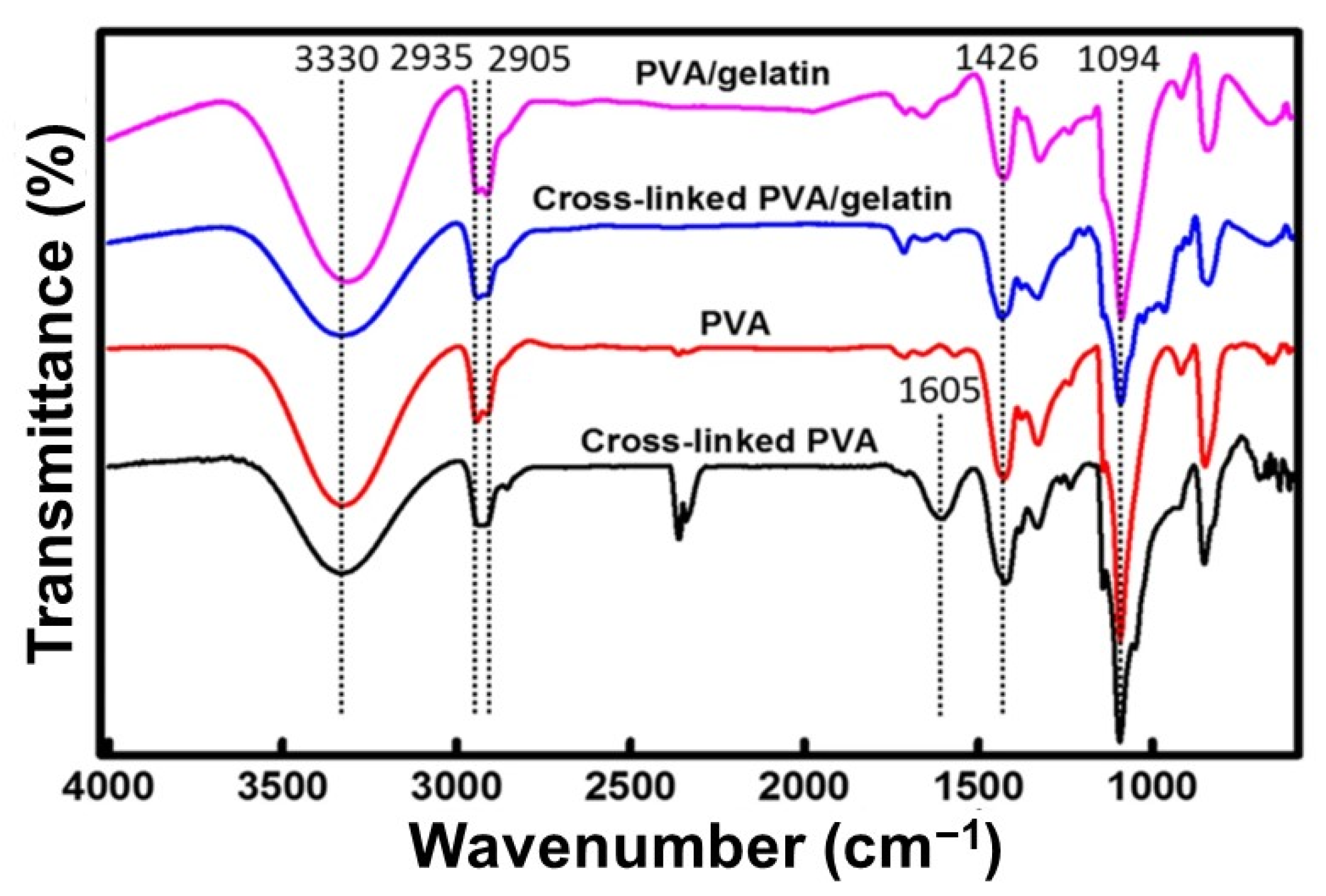 Biomedicines 09 00979 g009