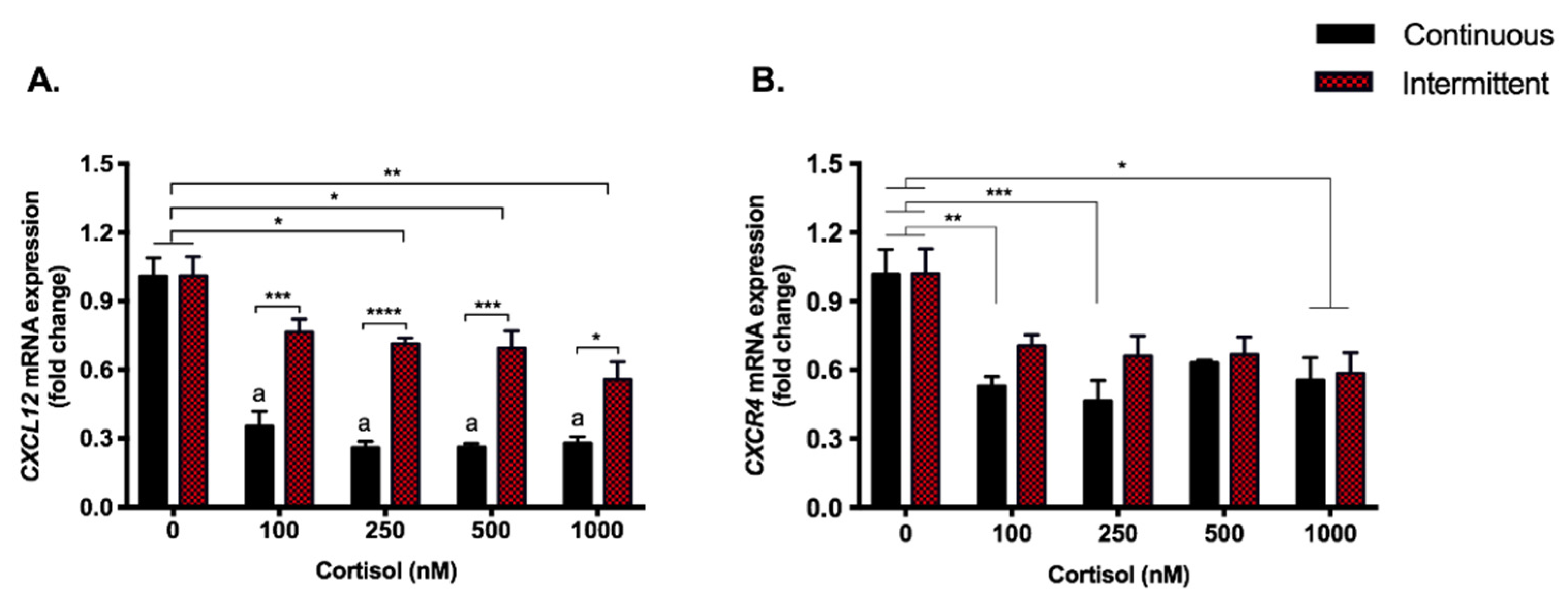 Biomedicines 09 00980 g005 Biomedicines 09 00980 g005