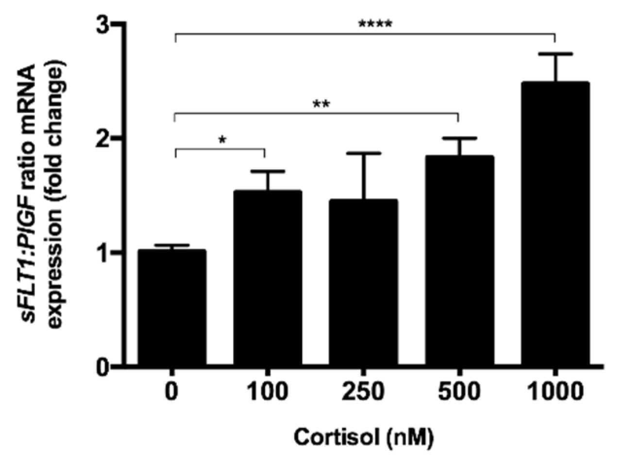 Biomedicines 09 00980 g0a2 Biomedicines 09 00980 g0a2