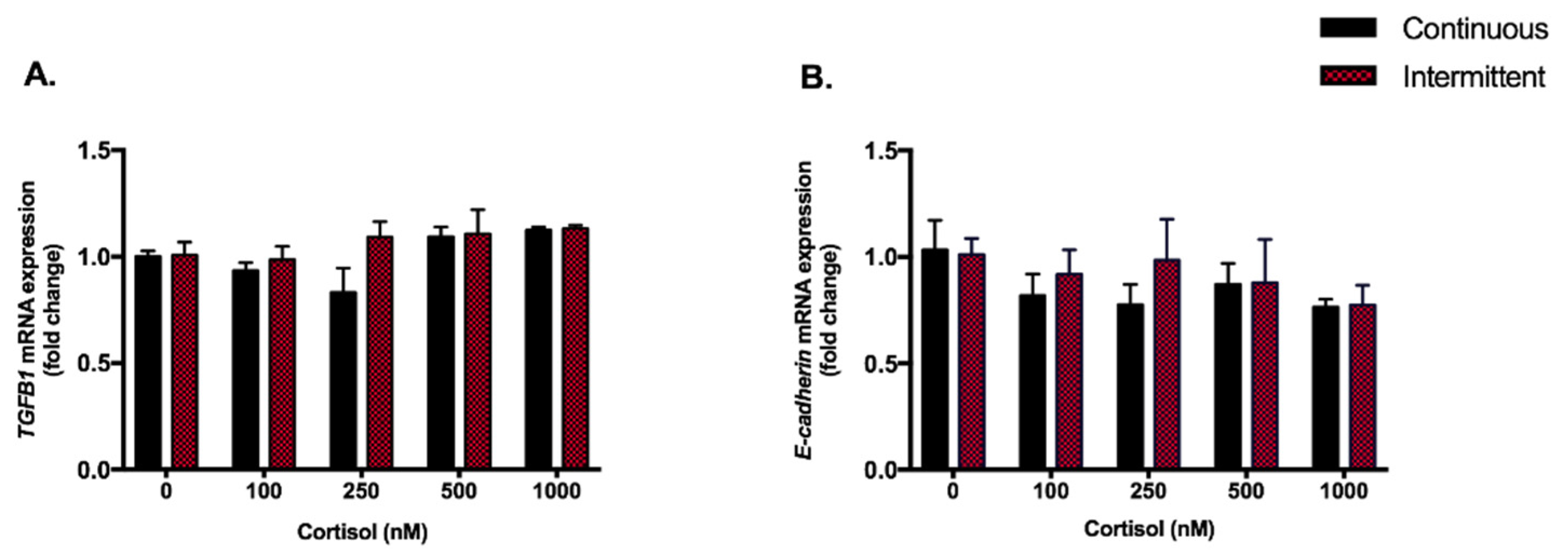 Biomedicines 09 00980 g0a3 Biomedicines 09 00980 g0a3