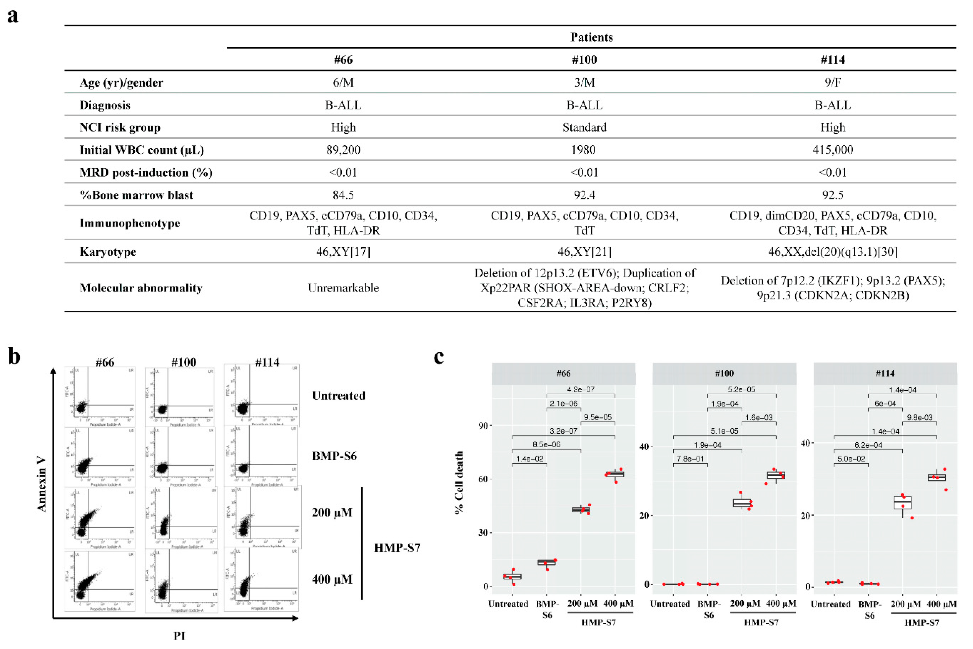 Biomedicines 09 00981 g007