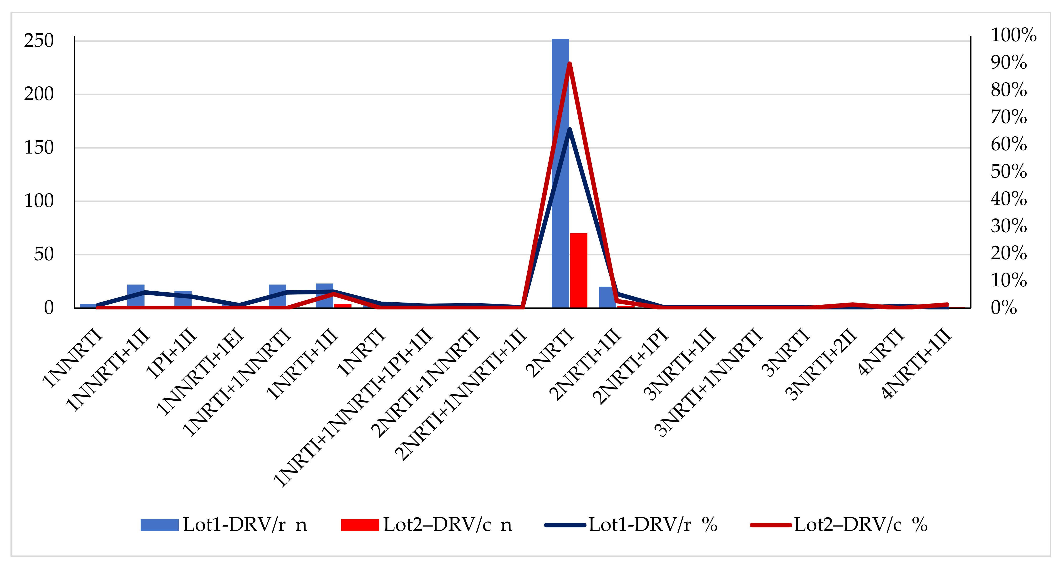 Biomedicines 09 00987 g002 Biomedicines 09 00987 g002
