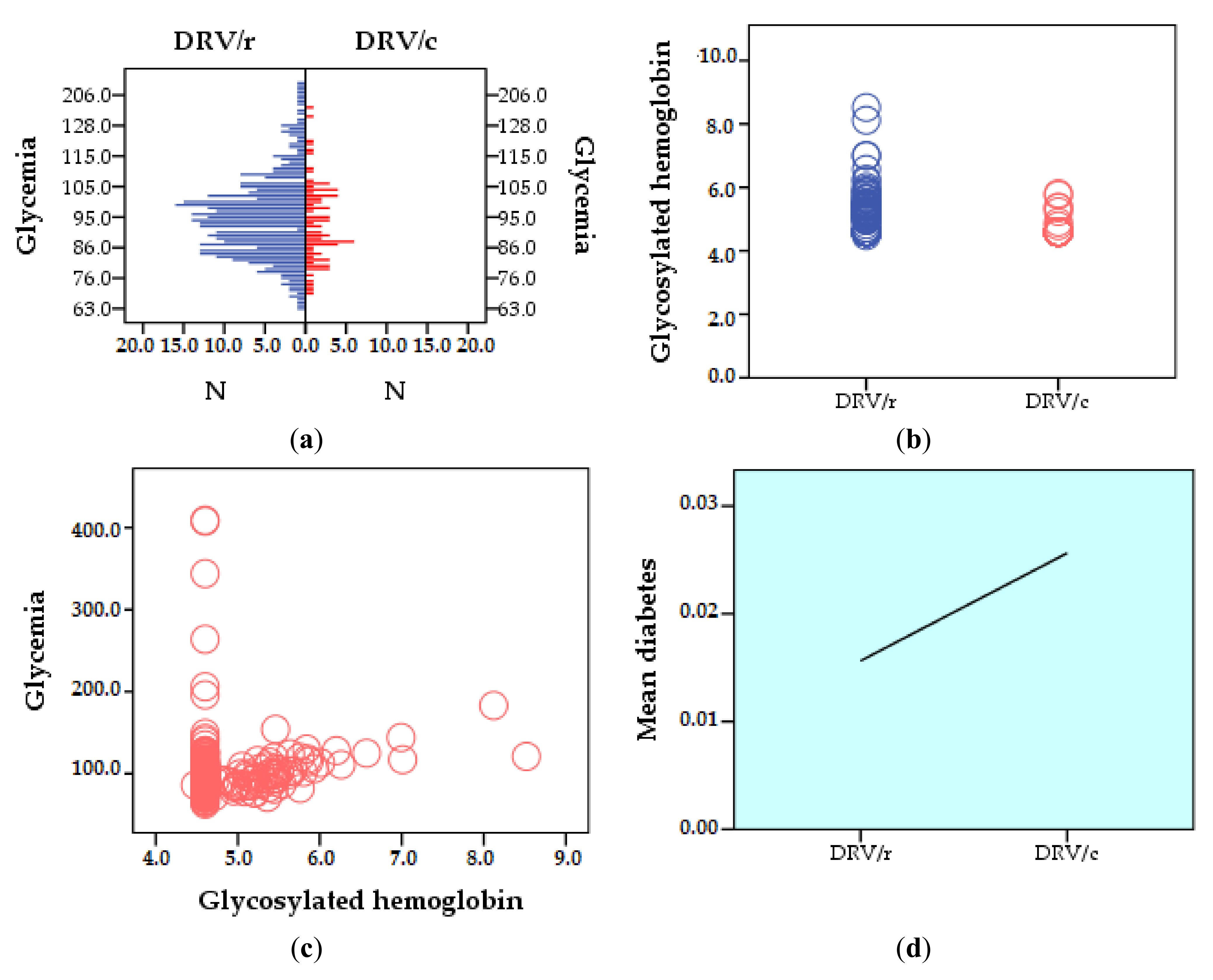 Biomedicines Free Full Text Comparison Of Tolerability And Impact On Metabolic Profiles Of Antiretroviral Regimens Containing Darunavir Ritonavir Or Darunavir Cobicistat In Romanian Hiv Infected Patients Html