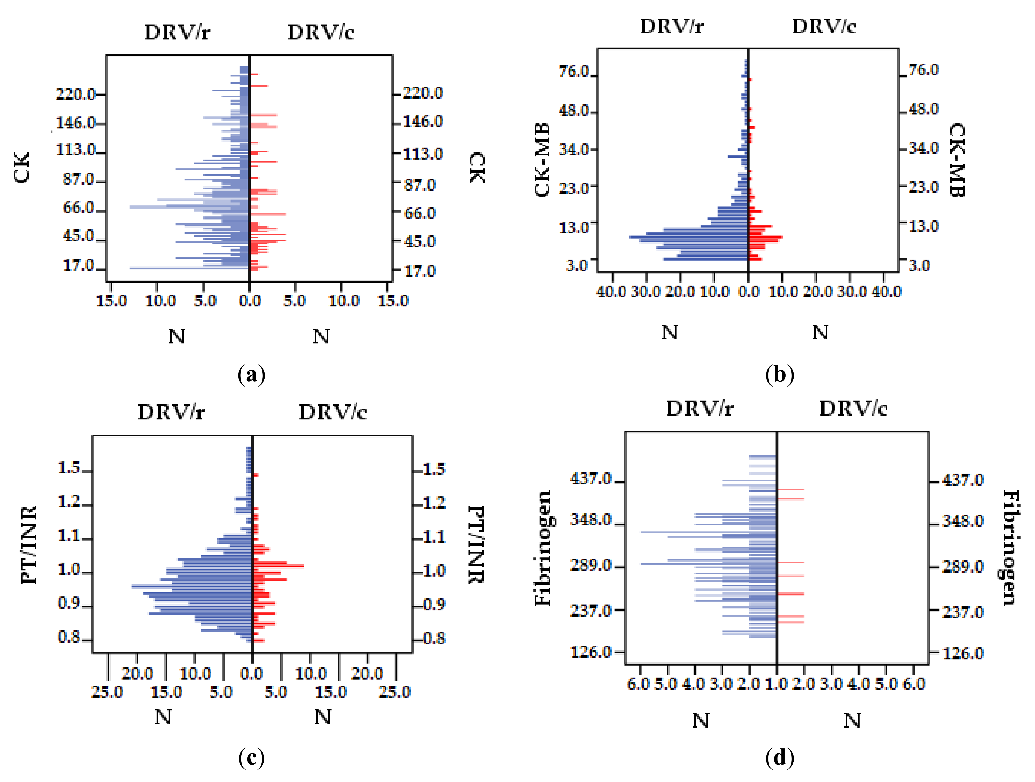 Biomedicines 09 00987 g005 Biomedicines 09 00987 g005