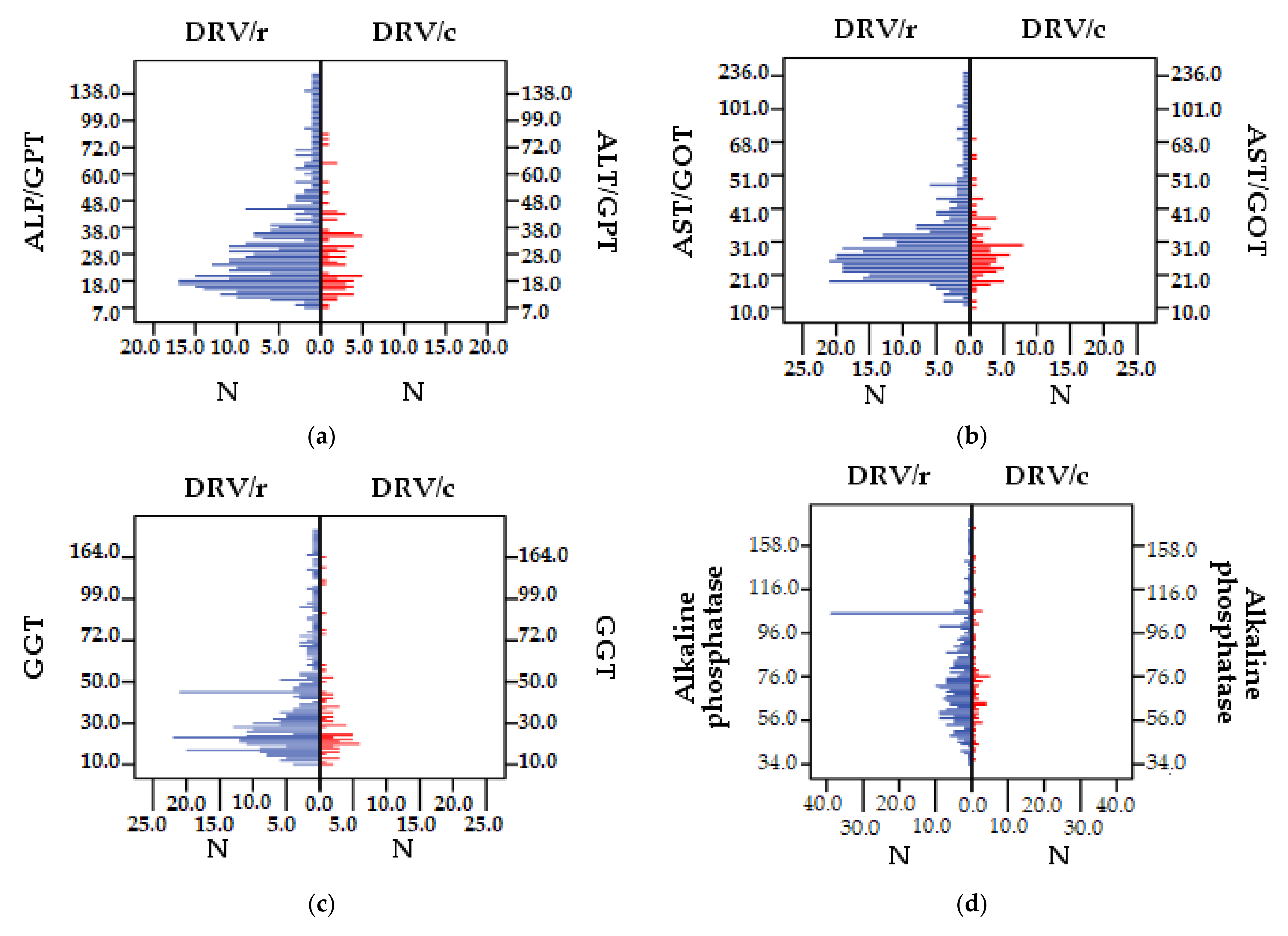 Biomedicines 09 00987 g006a Biomedicines 09 00987 g006a